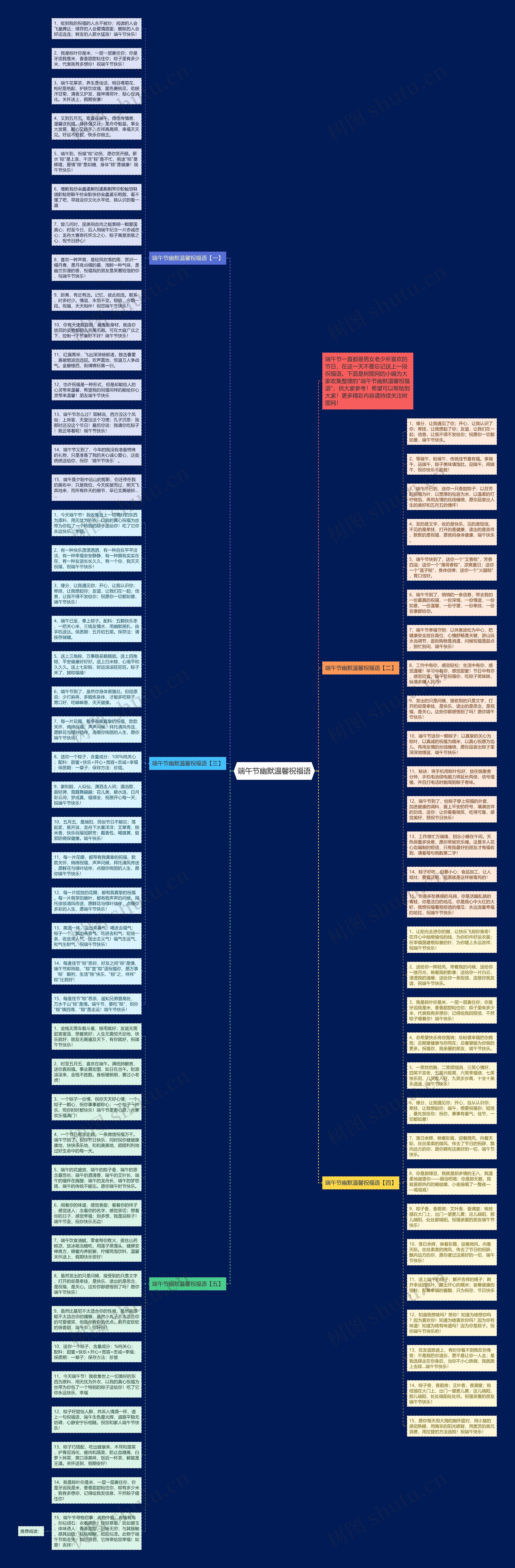 端午节幽默温馨祝福语思维导图