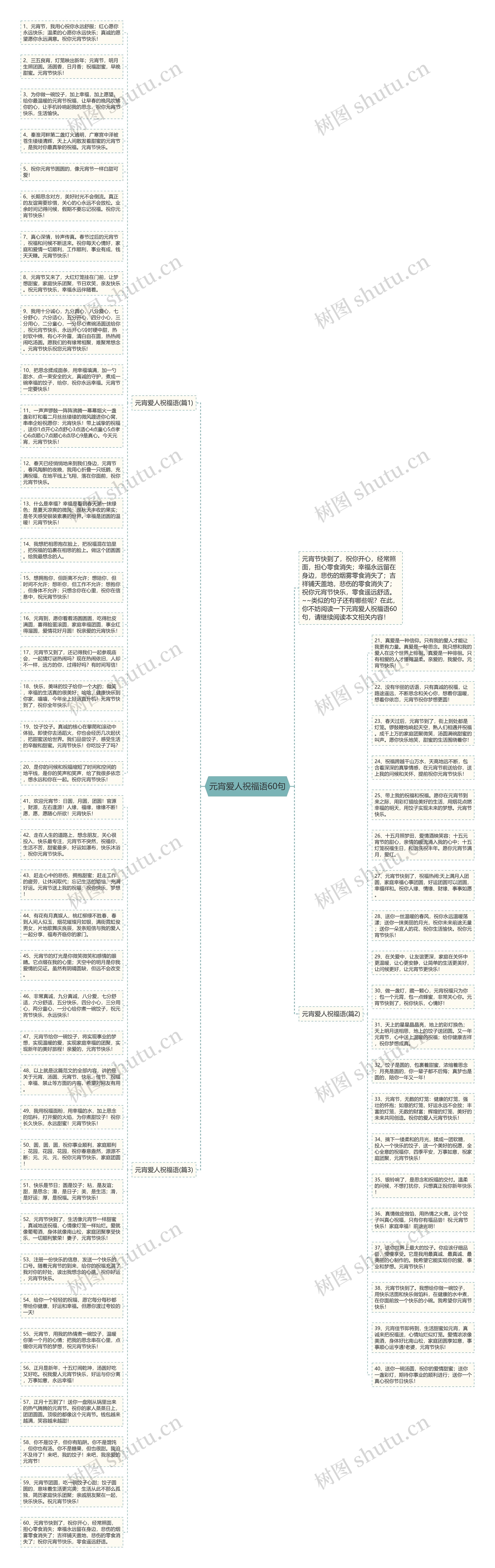 元宵爱人祝福语60句思维导图高清图 元宵爱人祝福语60句思维导图