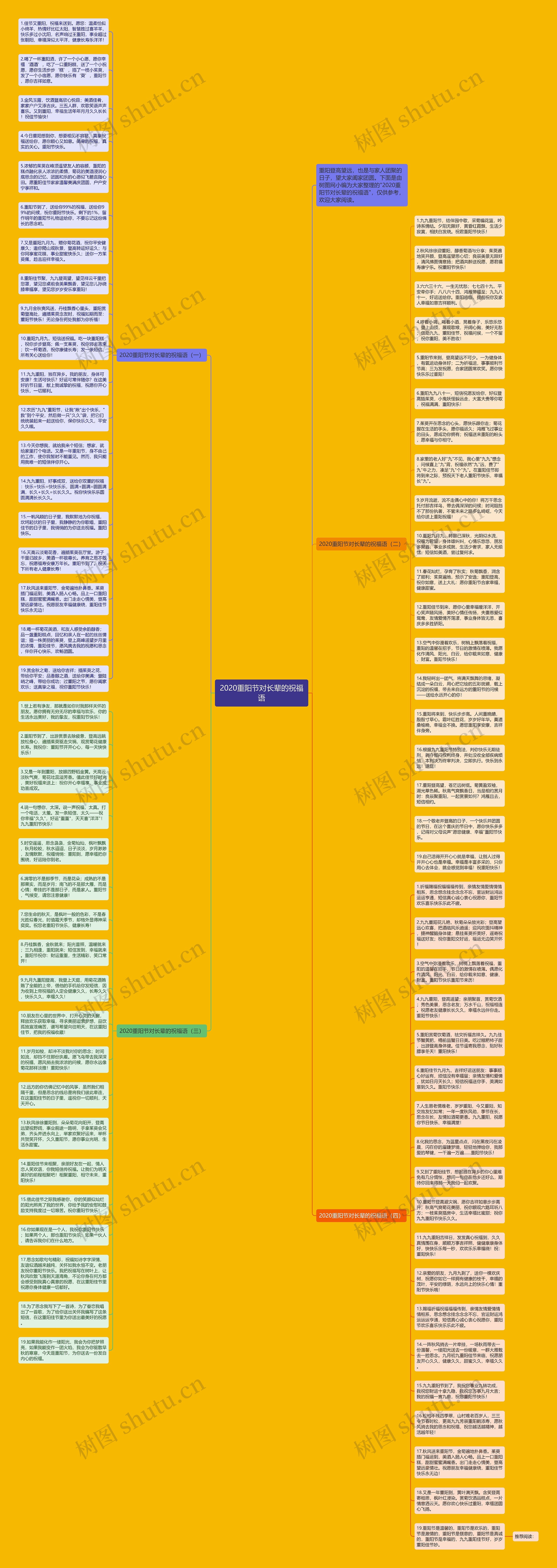 2020重阳节对长辈的祝福语思维导图高清图 2020重阳节对长辈的祝福语思维导图