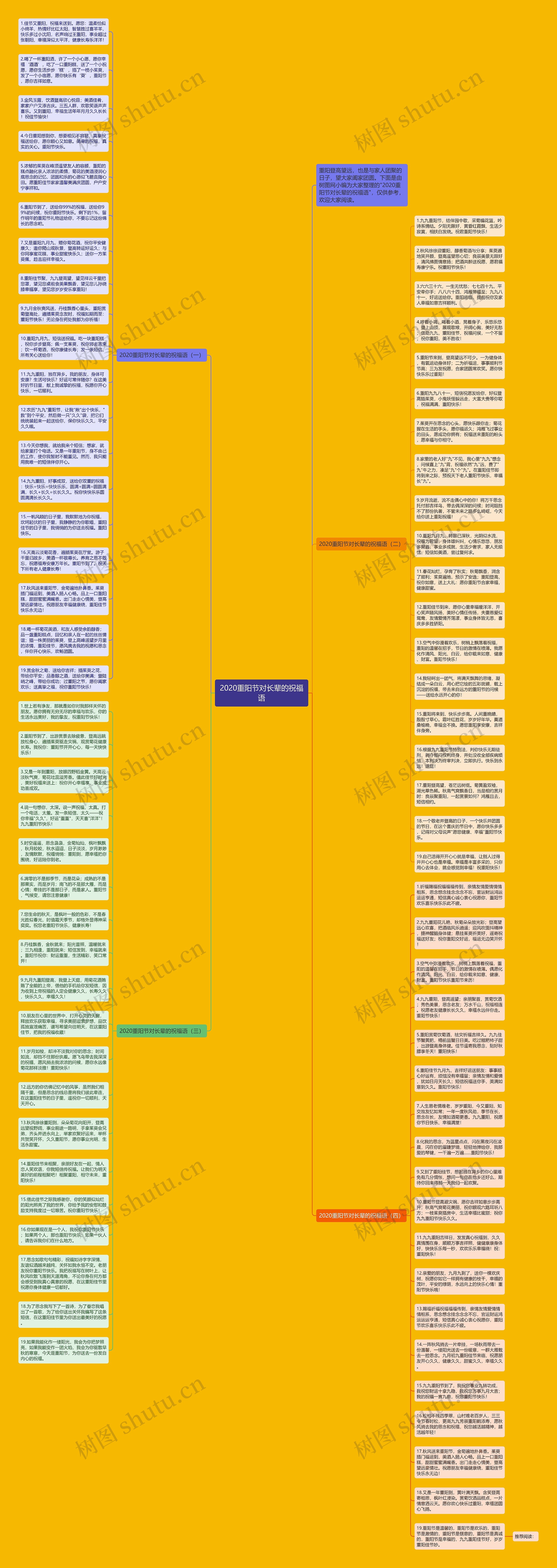 2020重阳节对长辈的祝福语思维导图
