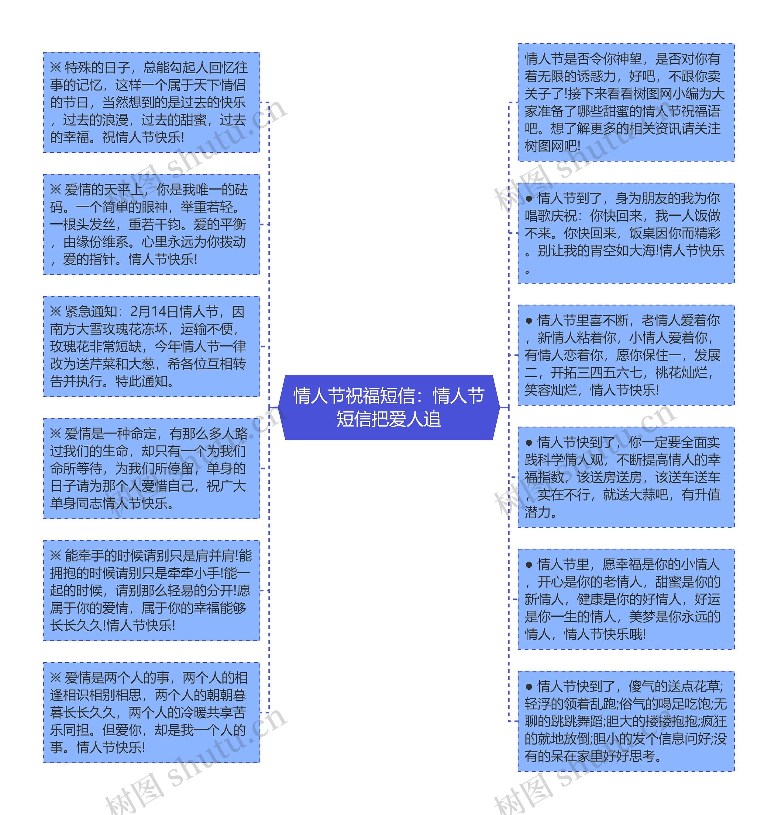 情人节祝福短信：情人节短信把爱人追思维导图