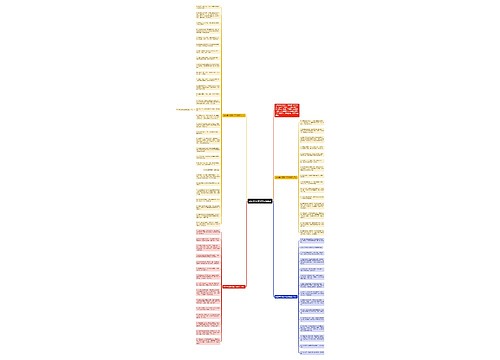 2020单位领导生日祝福语思维导图