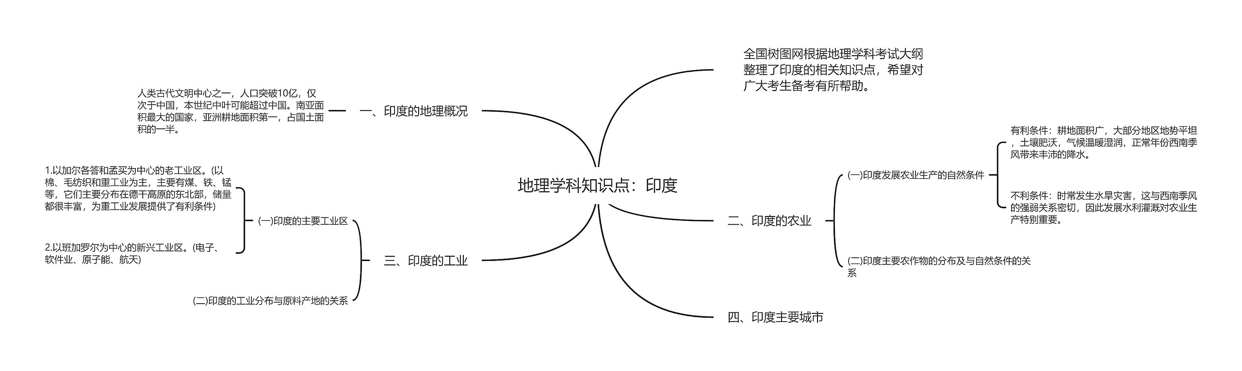 地理学科知识点：印度