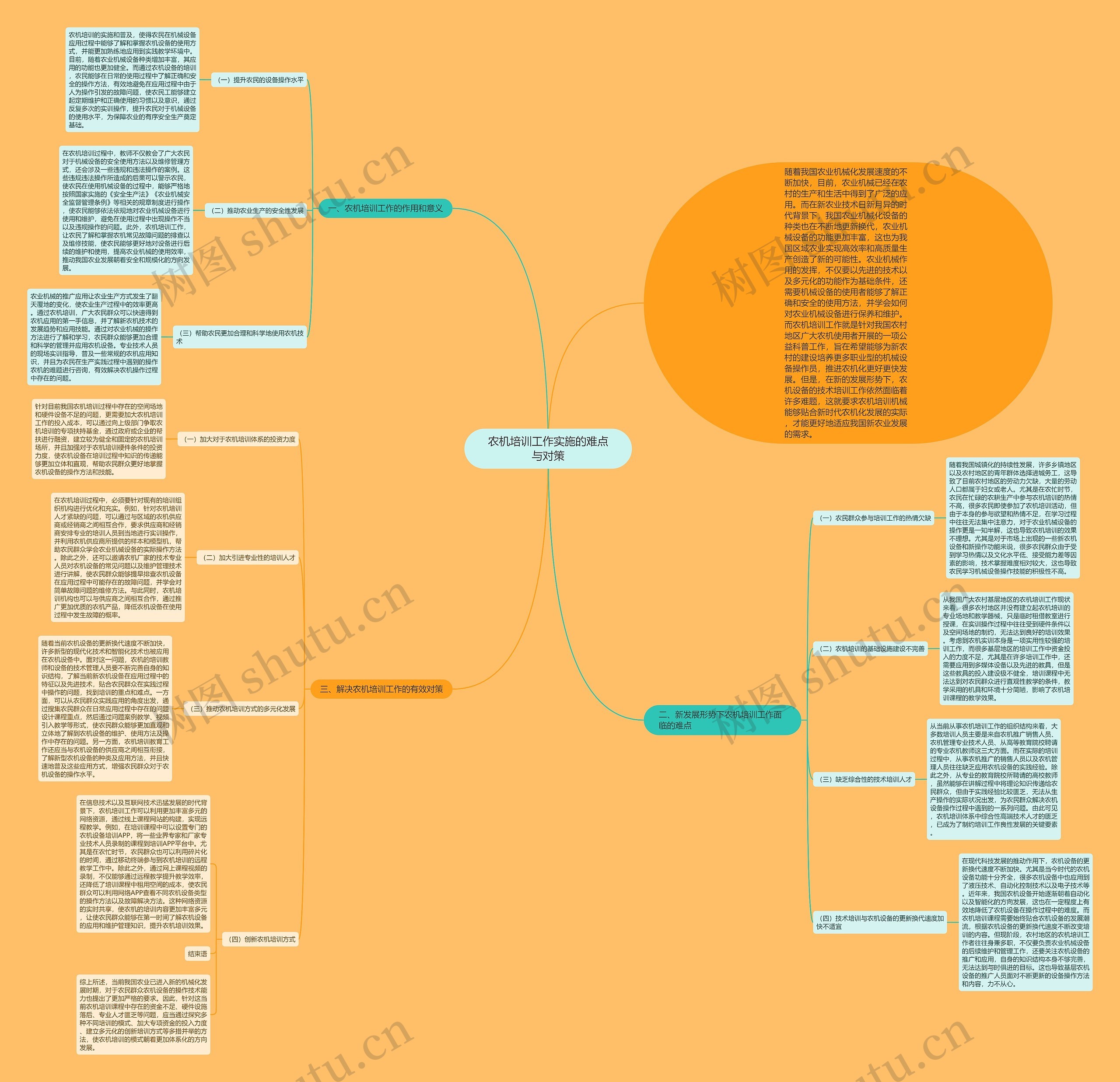 农机培训工作实施的难点与对策思维导图
