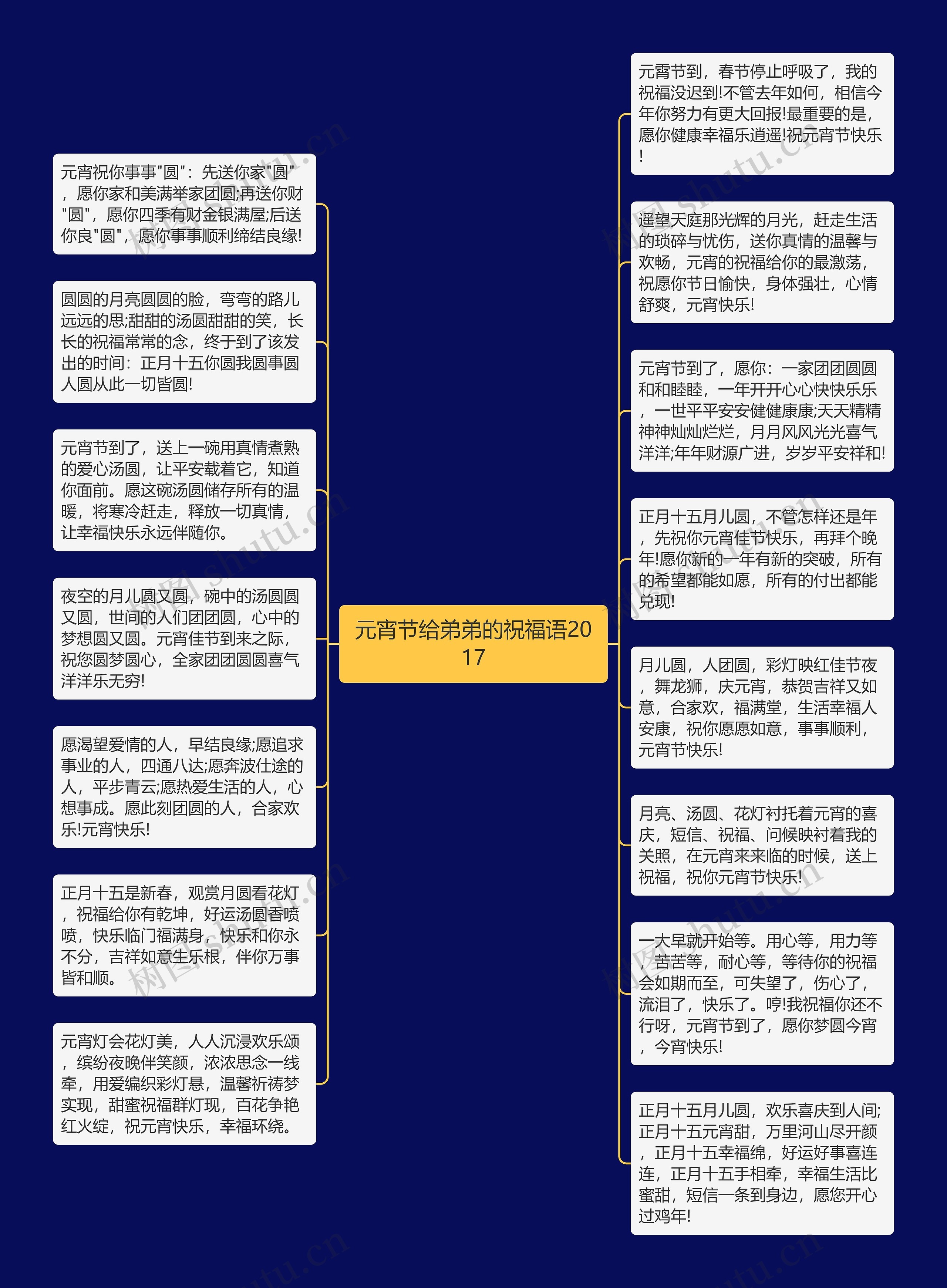 元宵节给弟弟的祝福语2017思维导图