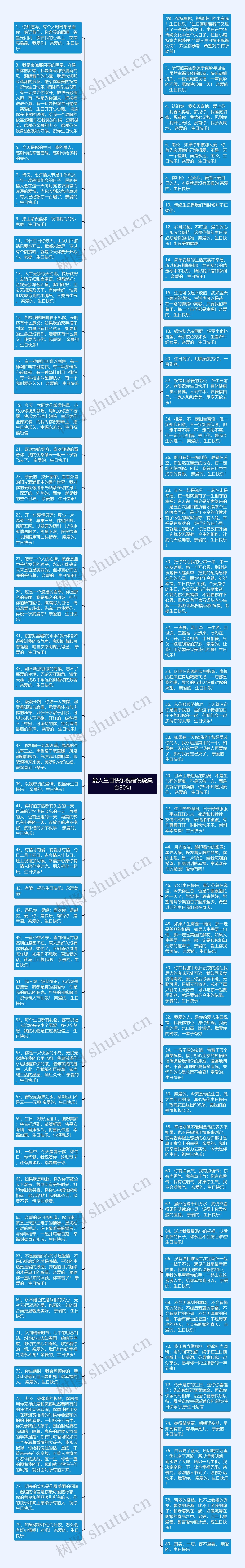 爱人生日快乐祝福说说集合80句思维导图