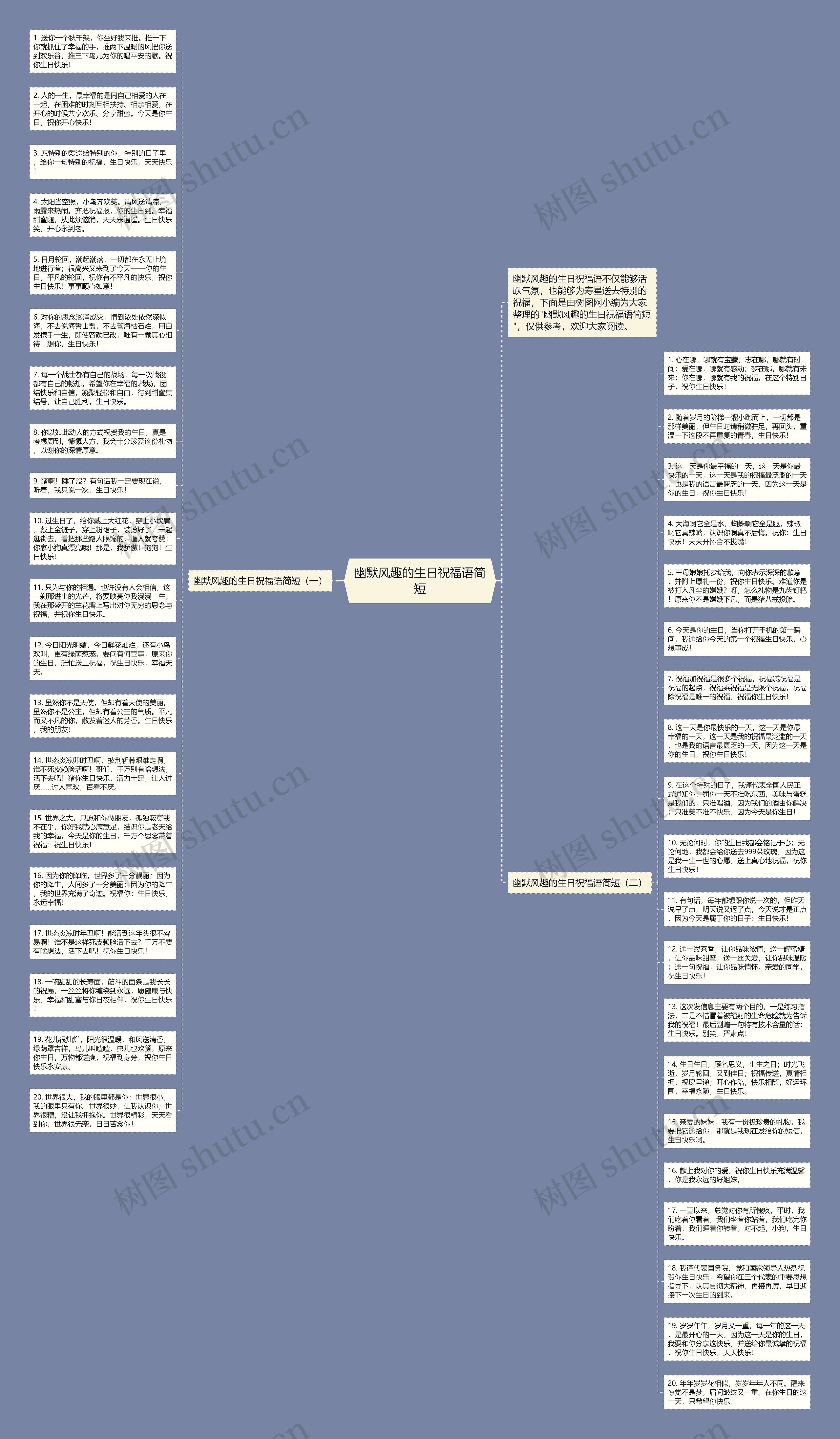 幽默风趣的生日祝福语简短思维导图