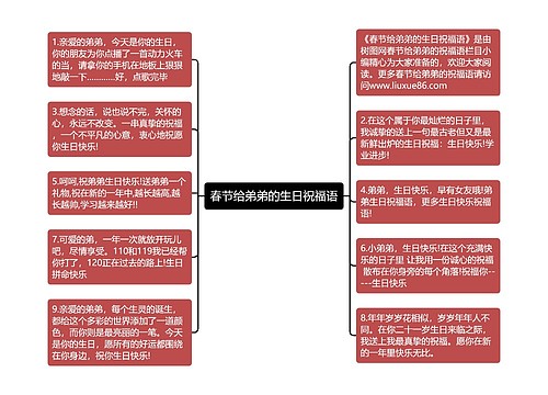 春节给弟弟的生日祝福语思维导图