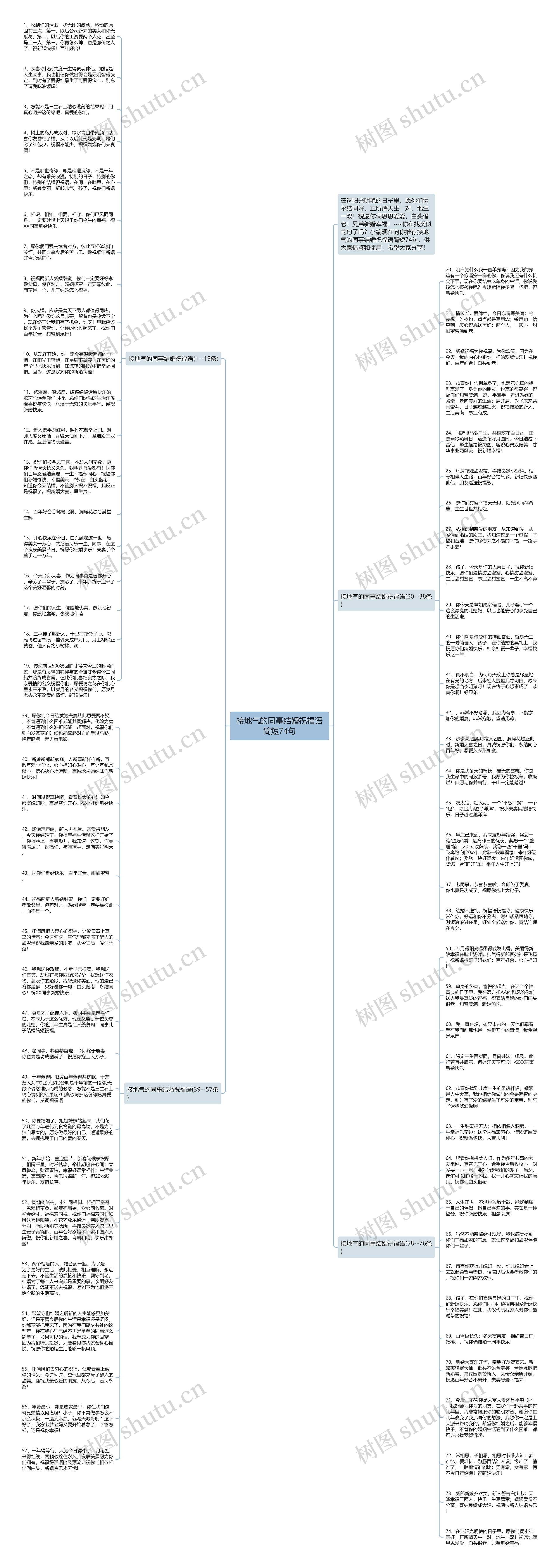 接地气的同事结婚祝福语简短74句思维导图