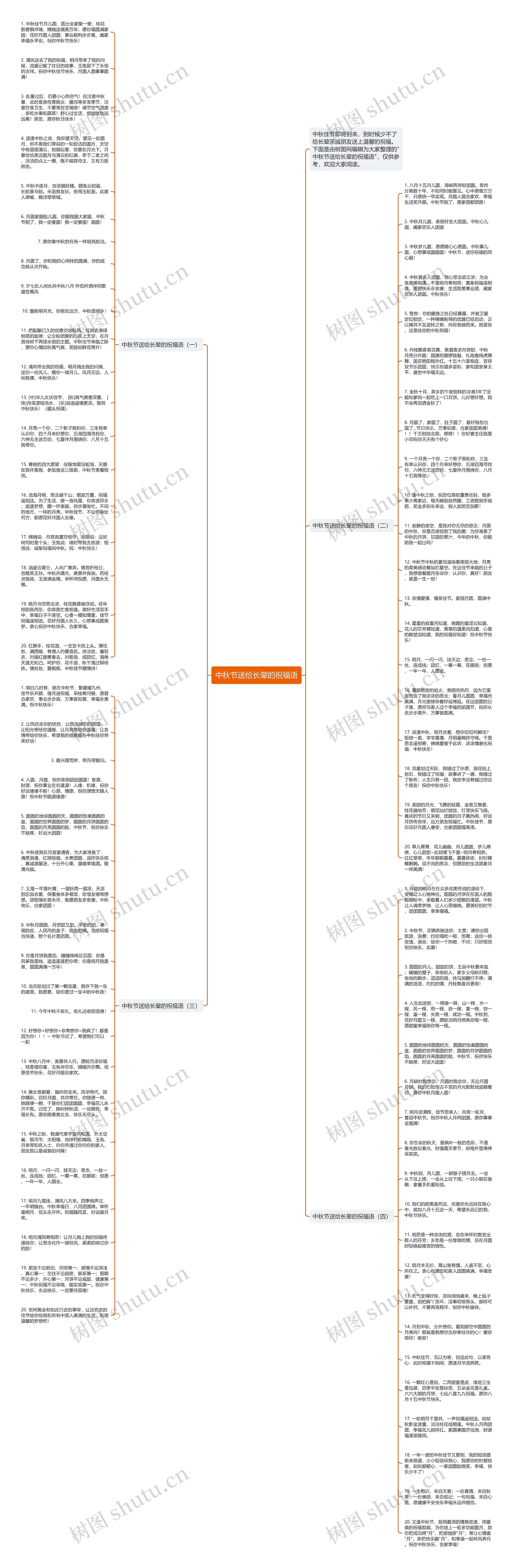 中秋节送给长辈的祝福语思维导图
