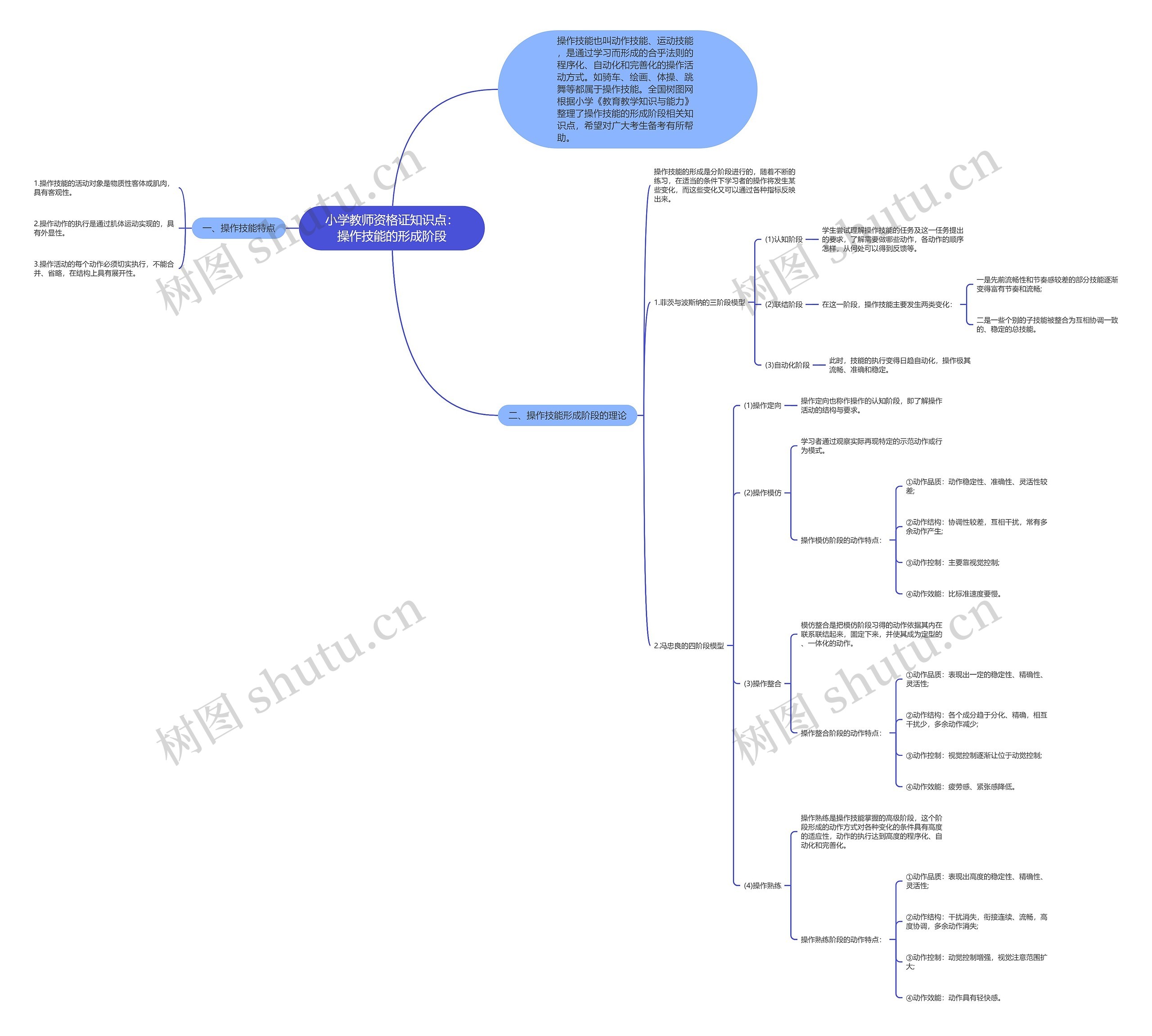 小学教师资格证知识点：操作技能的形成阶段思维导图