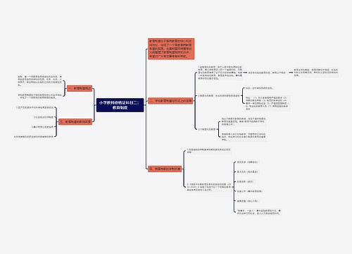 小学教师资格证科目二：教育制度