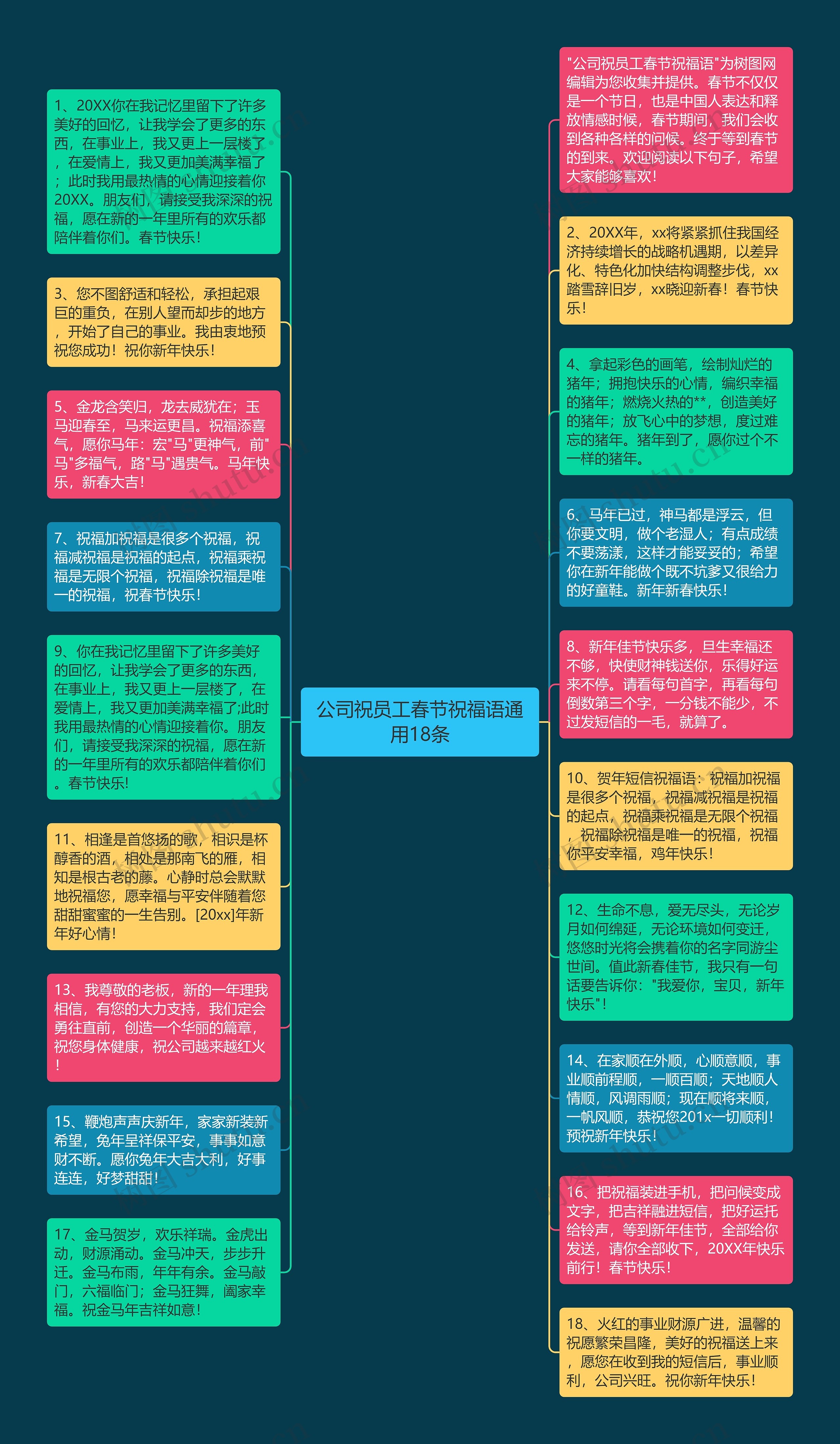 公司祝员工春节祝福语通用18条思维导图