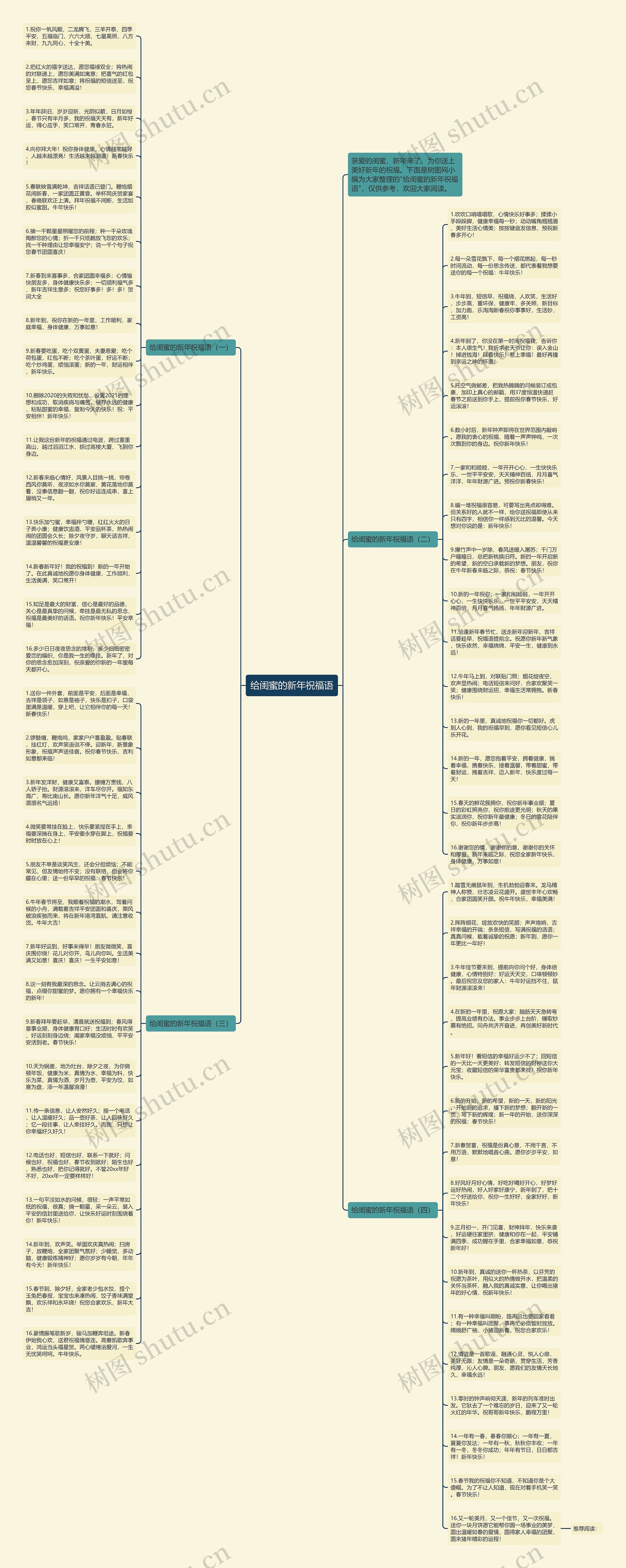 给闺蜜的新年祝福语思维导图