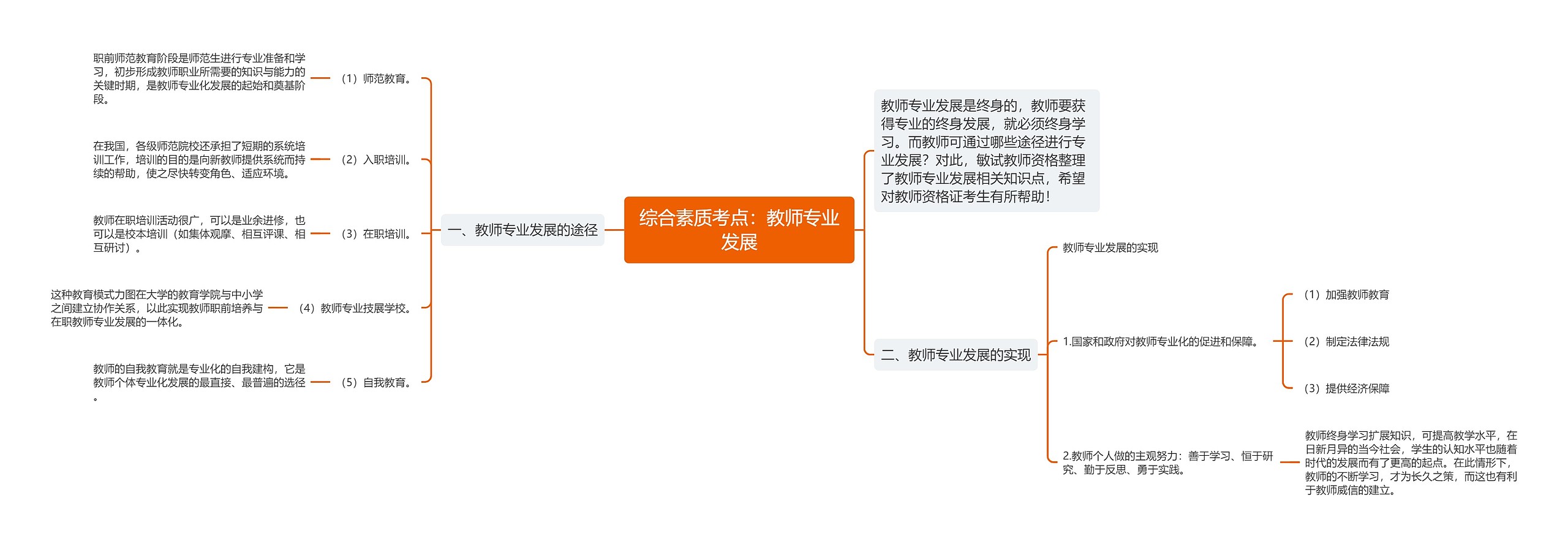 综合素质考点：教师专业发展思维导图