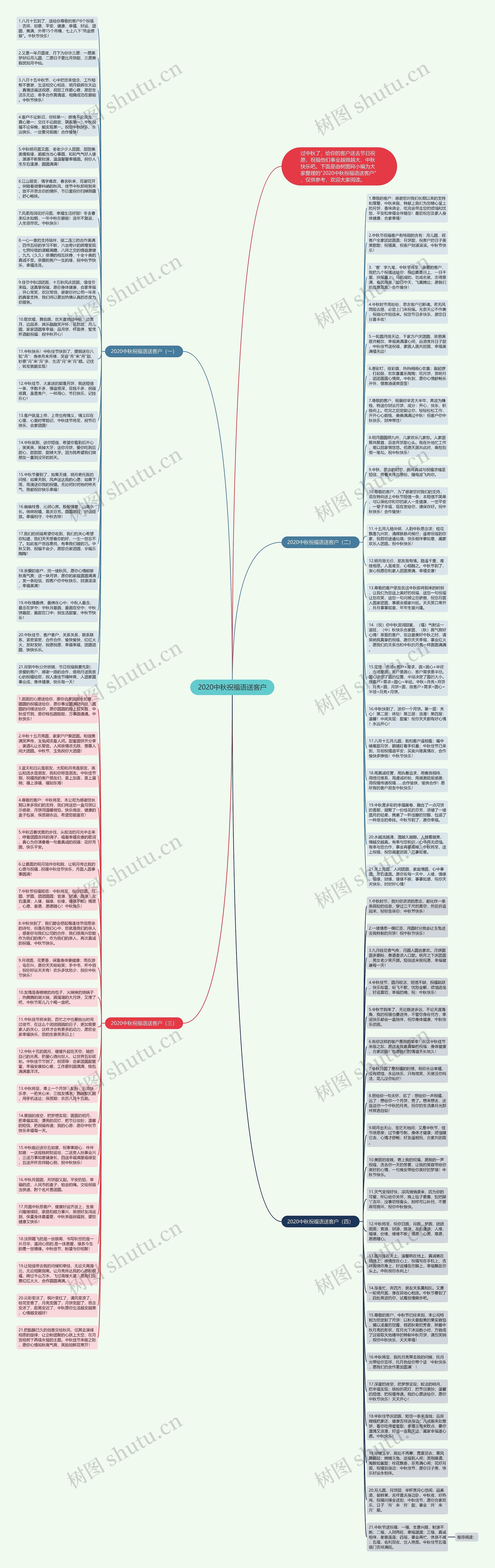 2020中秋祝福语送客户思维导图