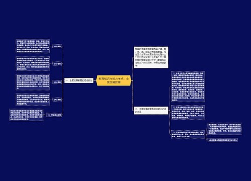 教育知识与能力考点：全面发展教育