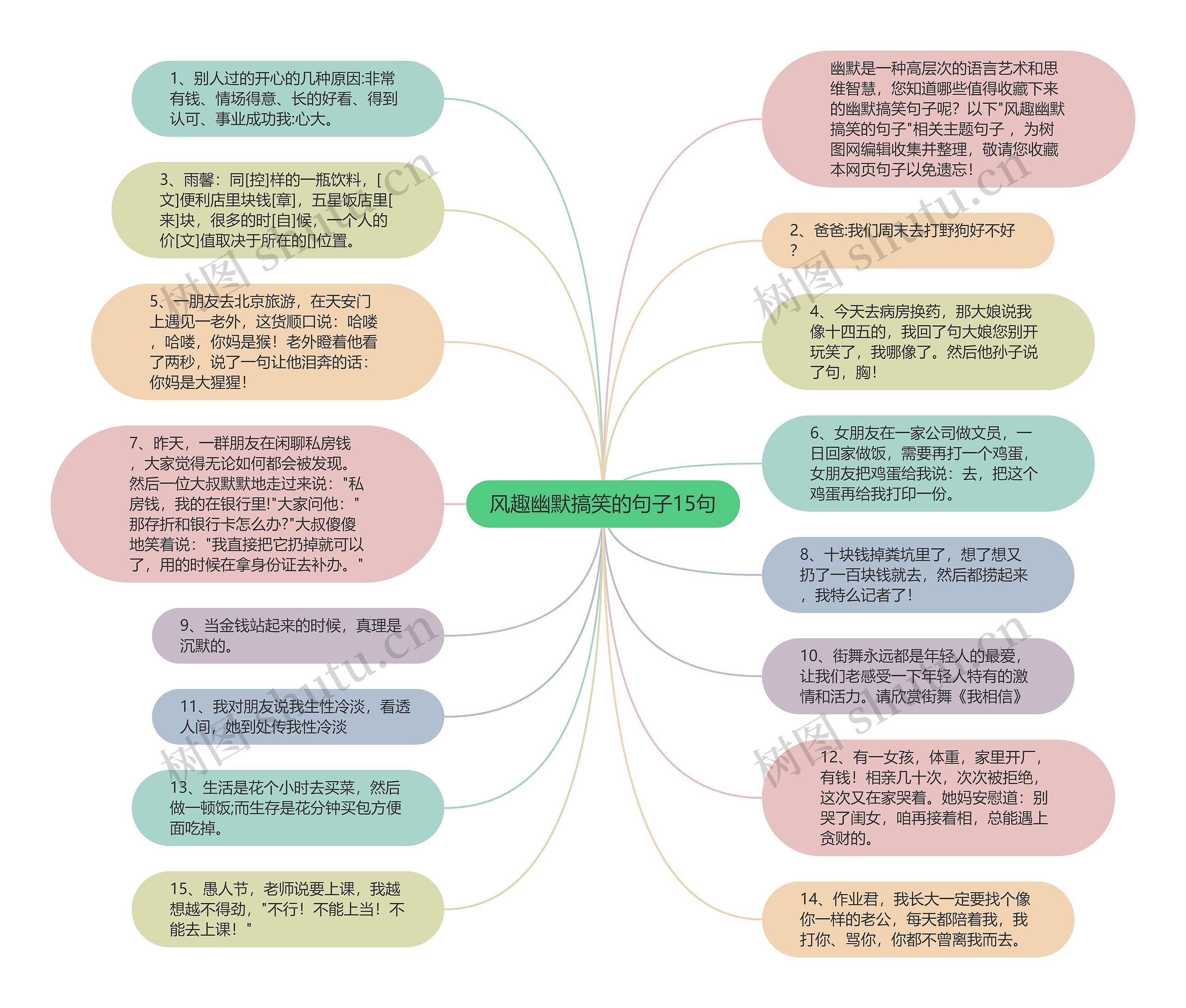 风趣幽默搞笑的句子15句思维导图