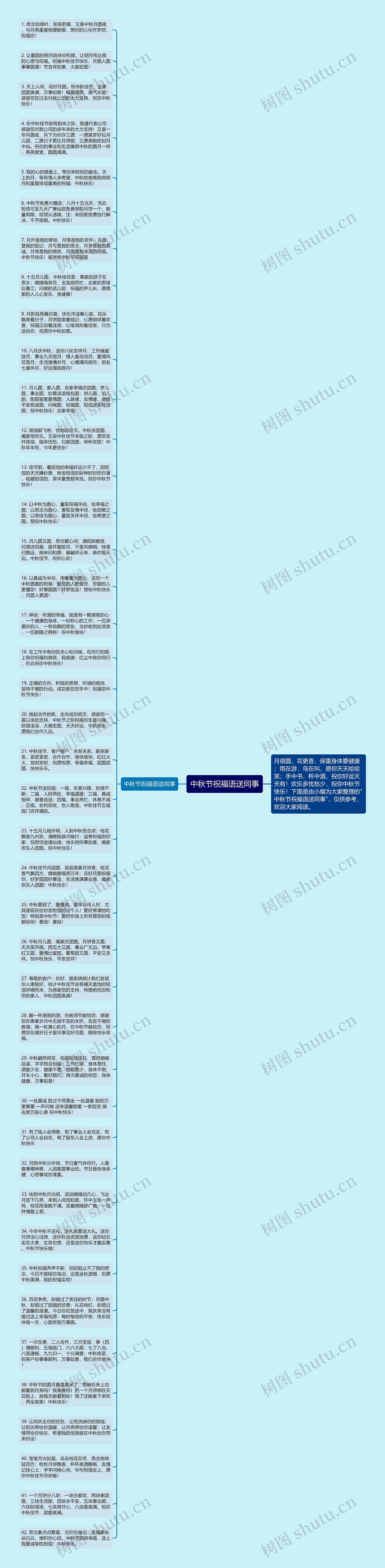 中秋节祝福语送同事思维导图