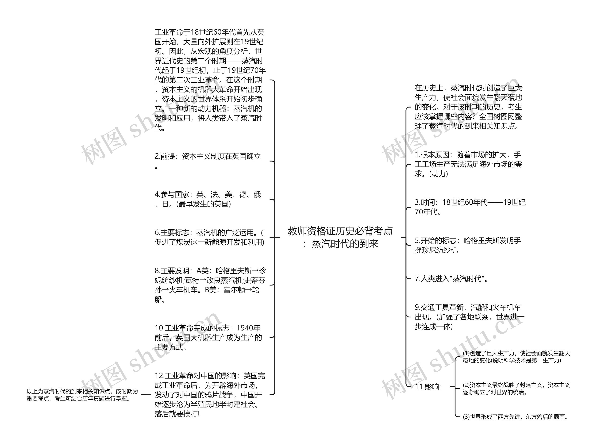 教师资格证历史必背考点：蒸汽时代的到来思维导图