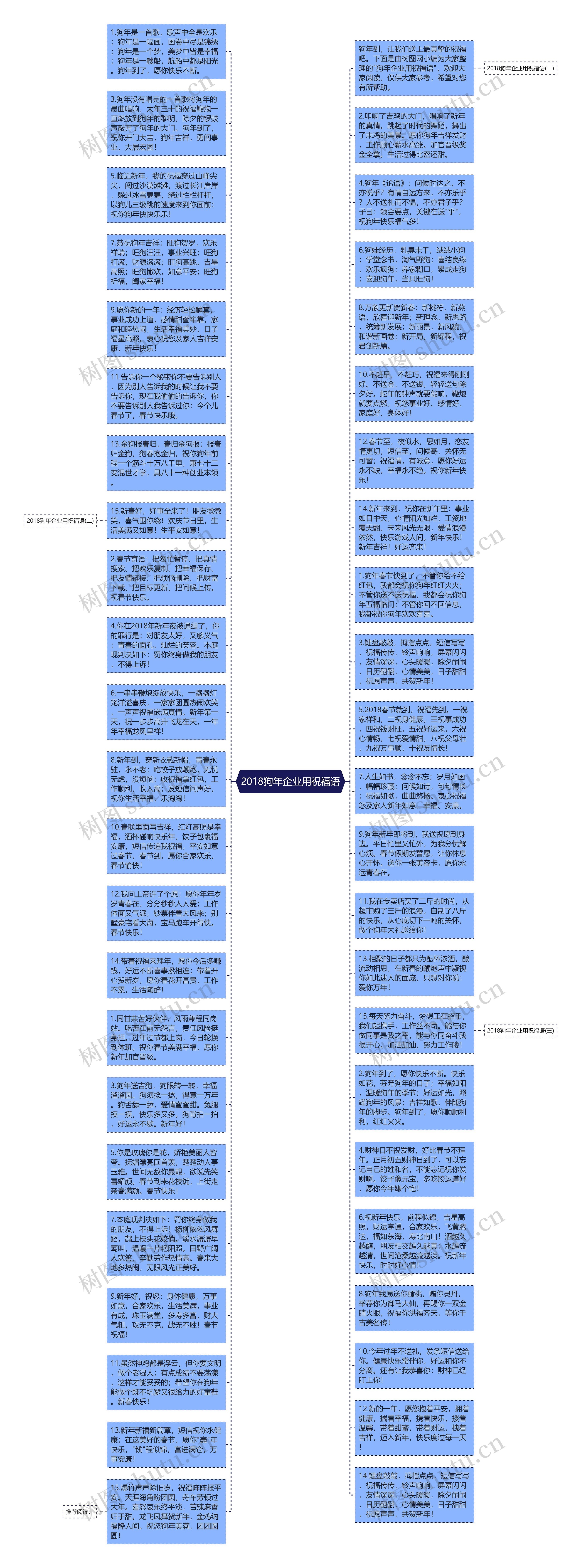 2018狗年企业用祝福语思维导图