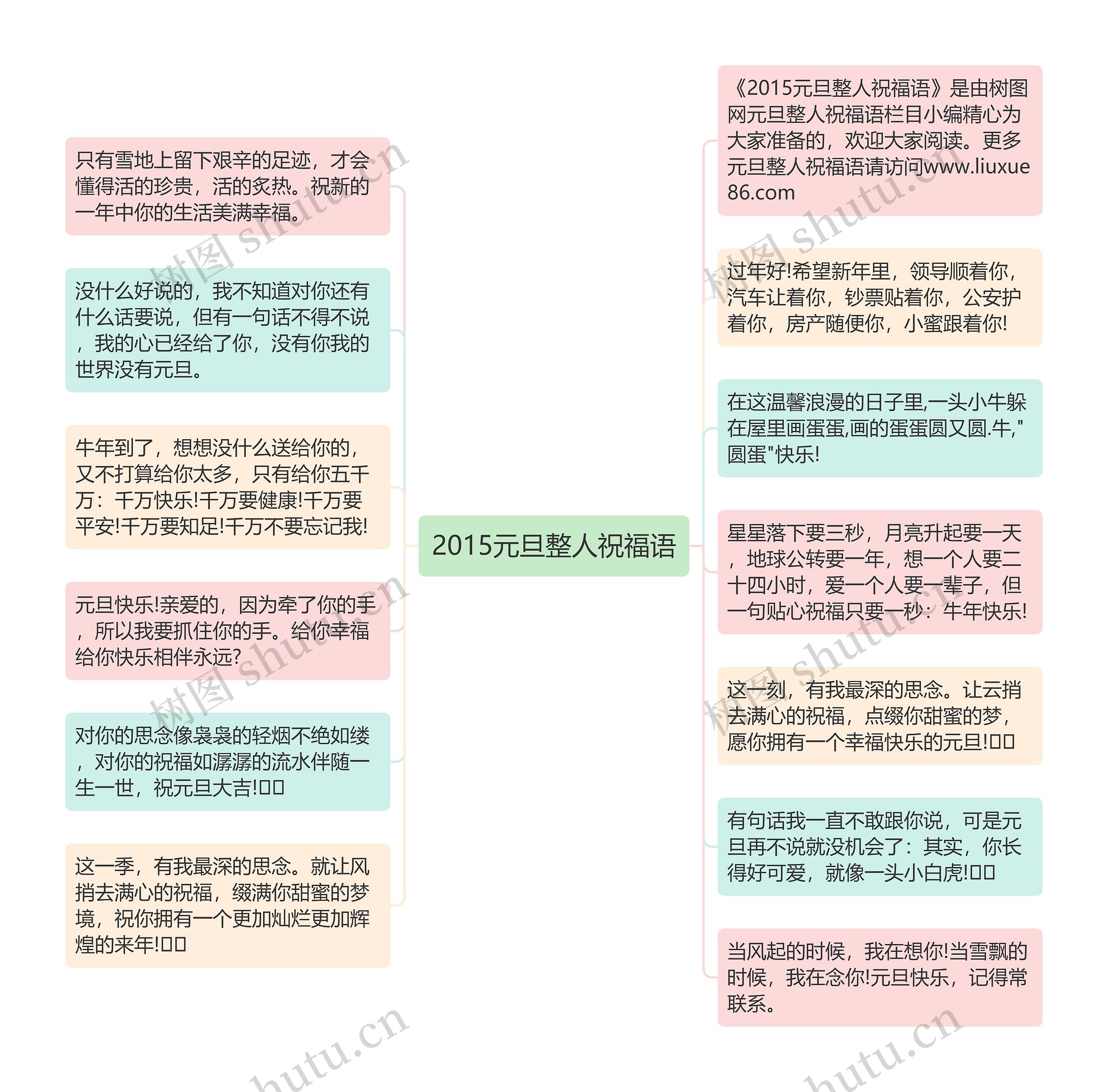 2015元旦整人祝福语思维导图