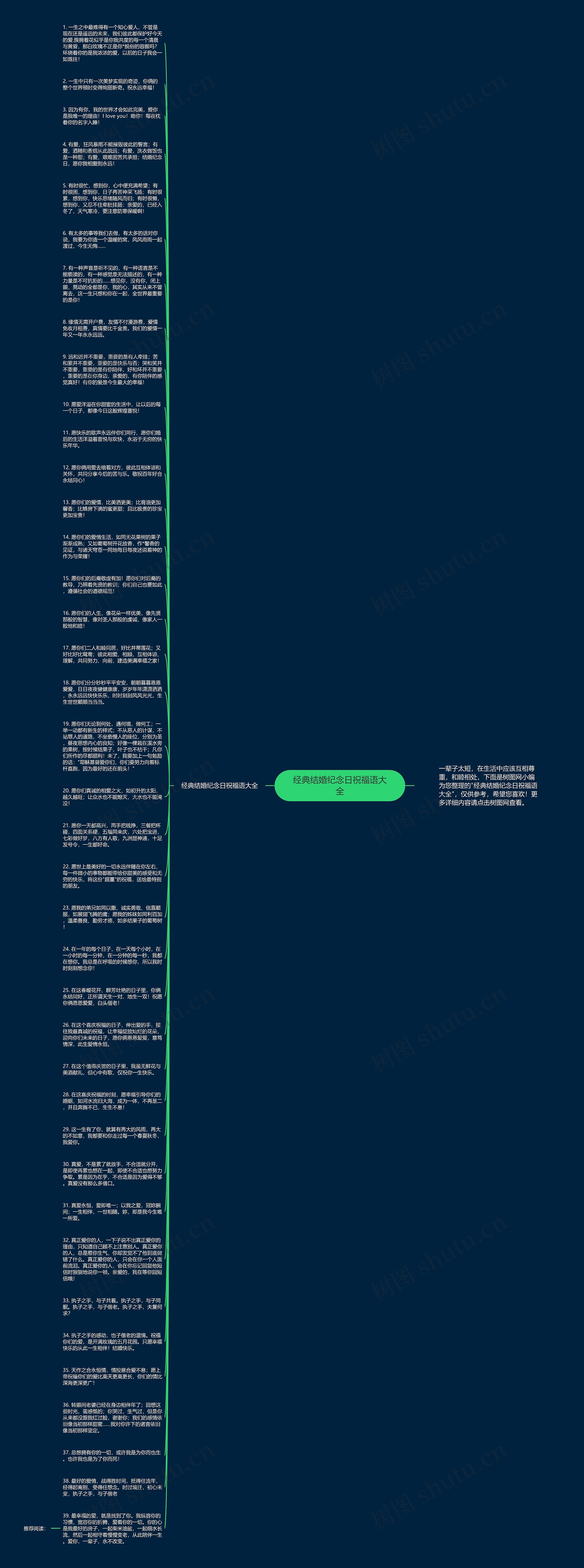 经典结婚纪念日祝福语大全思维导图