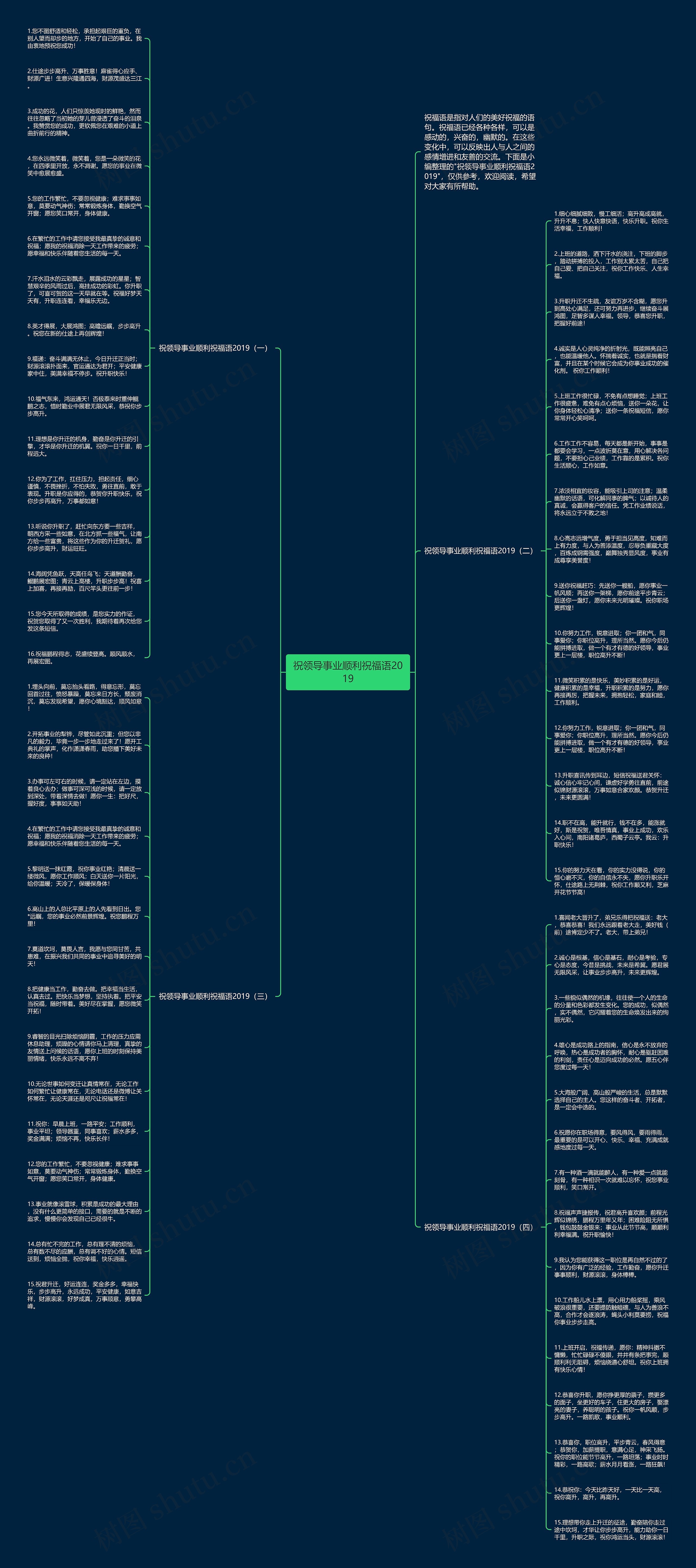 祝领导事业顺利祝福语2019思维导图