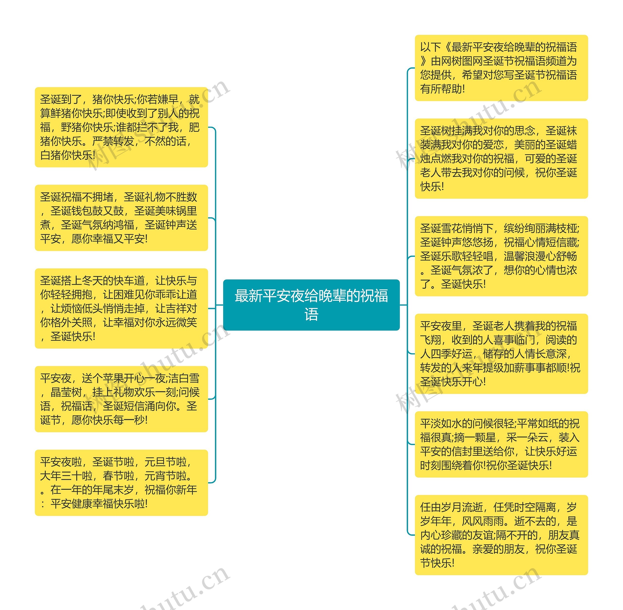 最新平安夜给晚辈的祝福语思维导图