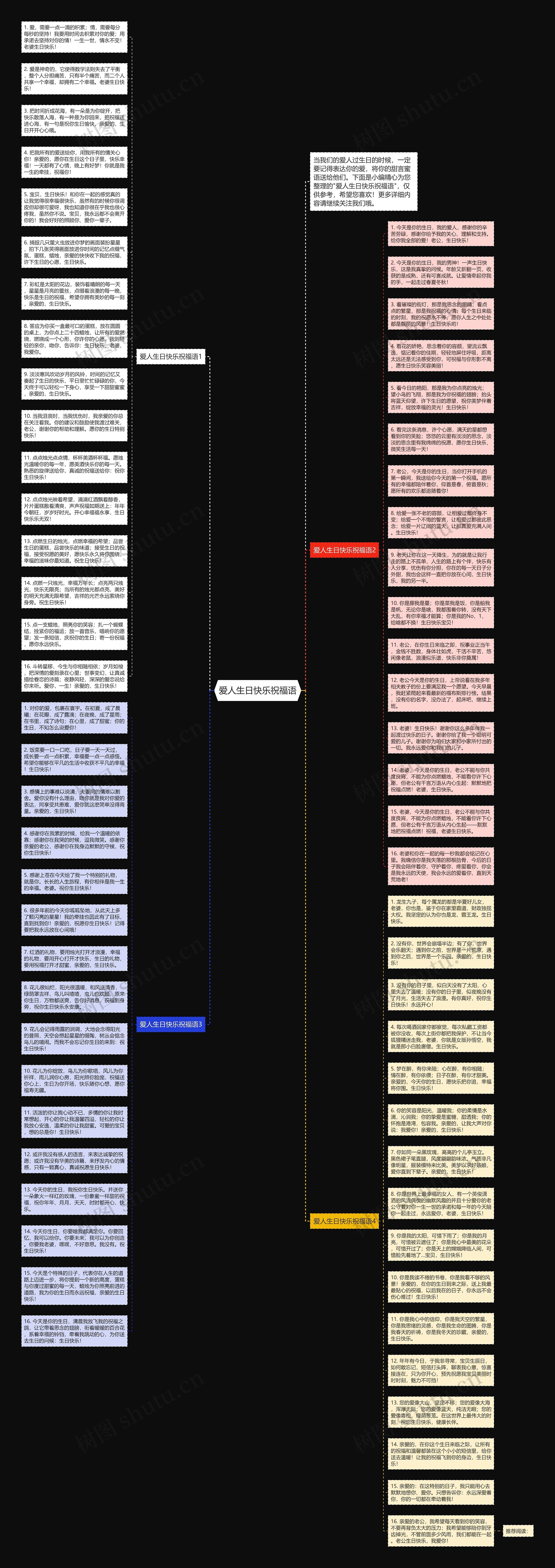 爱人生日快乐祝福语思维导图
