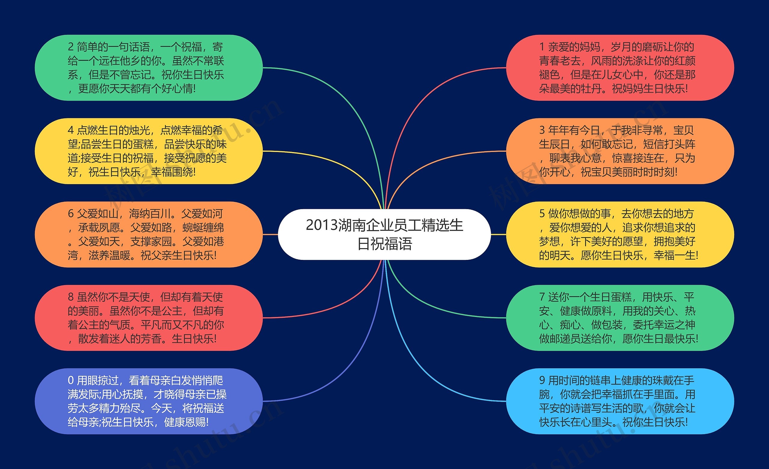 2013湖南企业员工精选生日祝福语