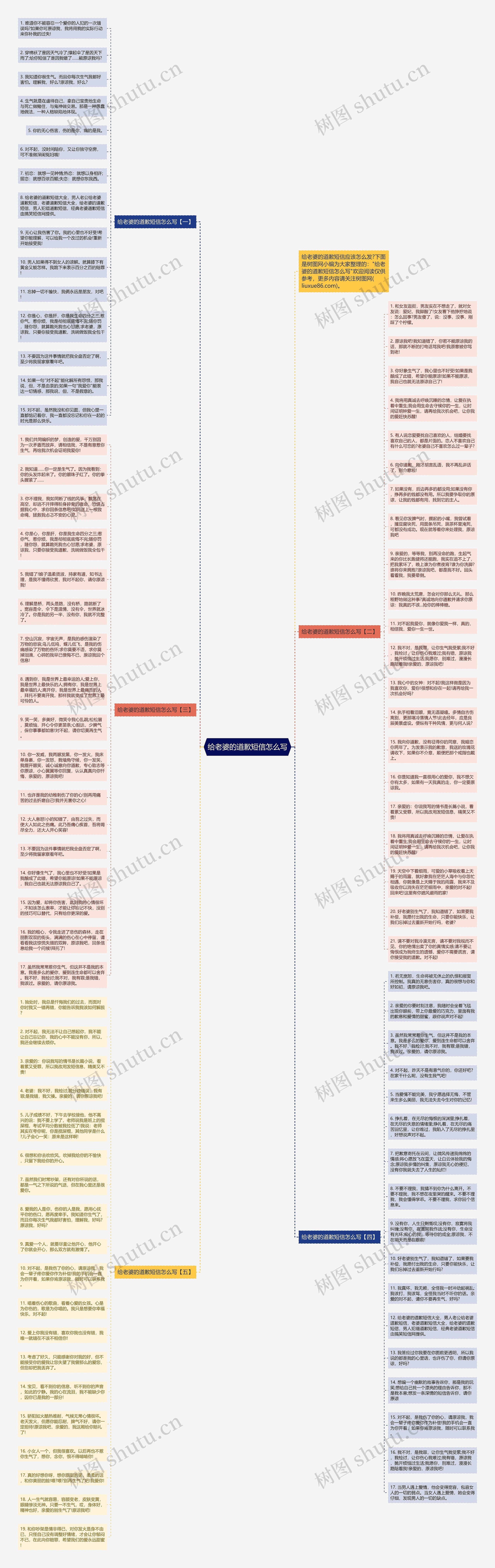 给老婆的道歉短信怎么写思维导图高清图 给老婆的道歉短信怎么写思维导图