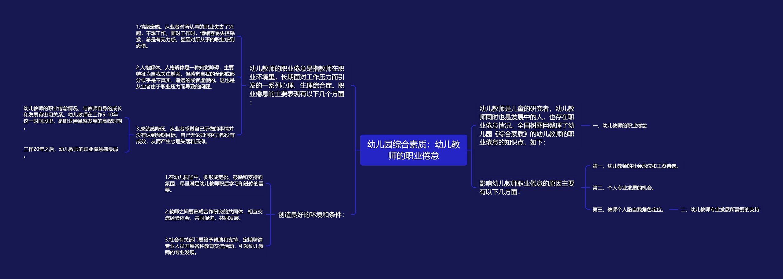 幼儿园综合素质：幼儿教师的职业倦怠思维导图