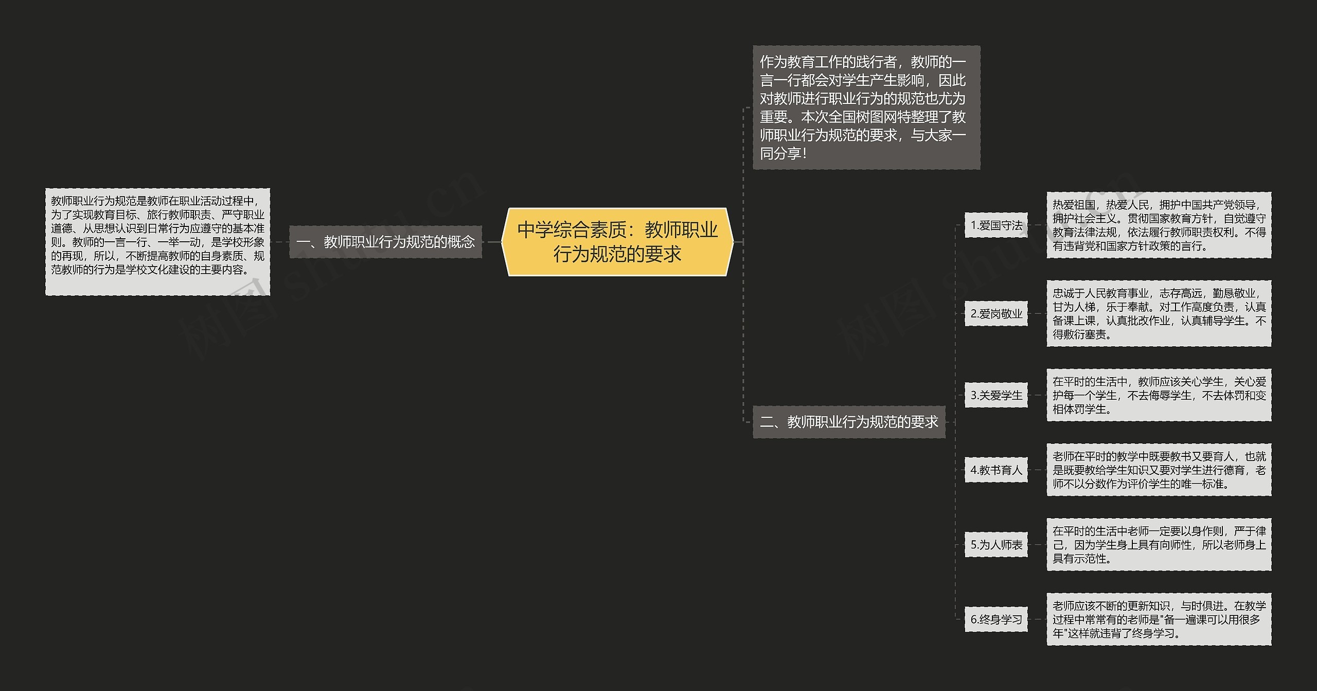 中学综合素质：教师职业行为规范的要求