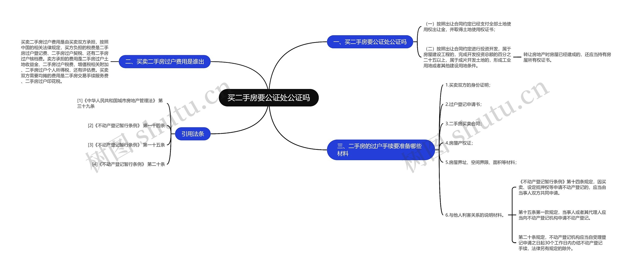 买二手房要公证处公证吗