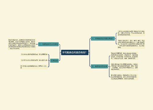 手写租房合同是否有效？