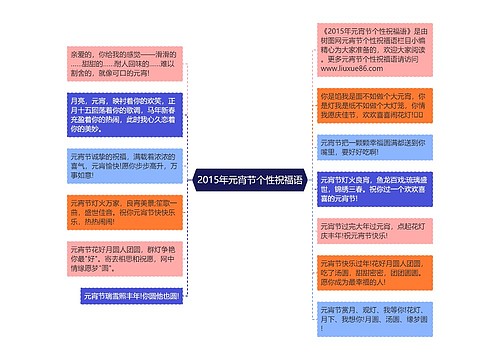 2015年元宵节个性祝福语思维导图