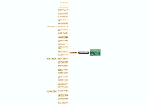 2018狗年新年祝福语精选思维导图
