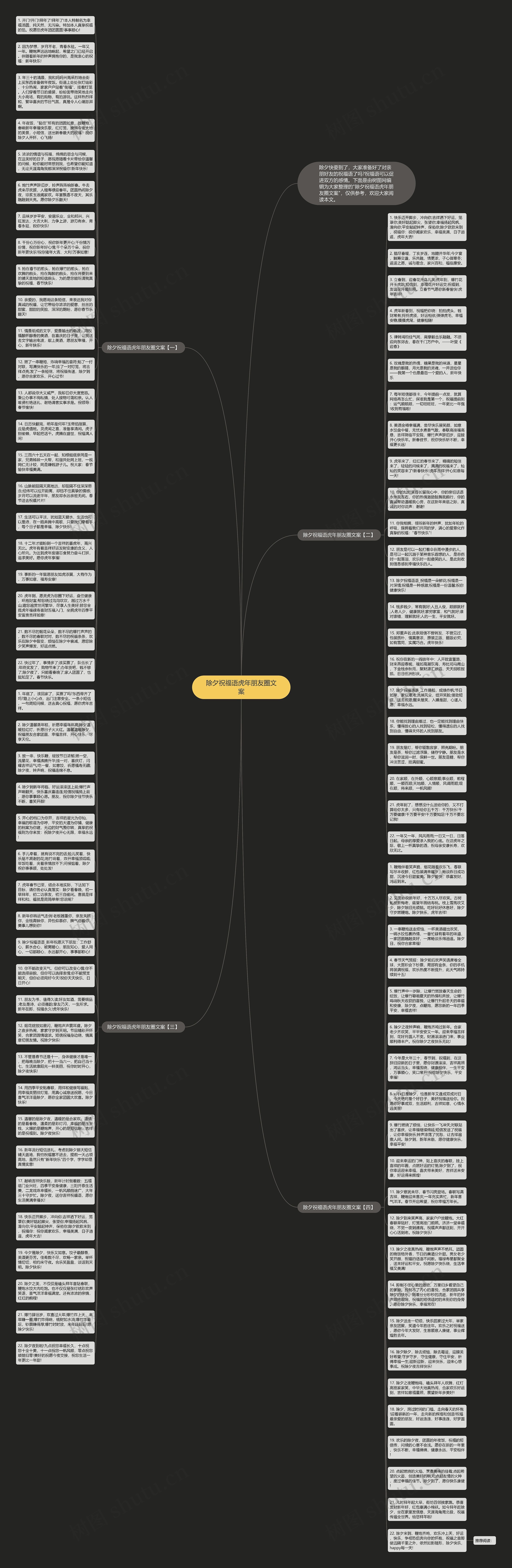 除夕祝福语虎年朋友圈文案思维导图