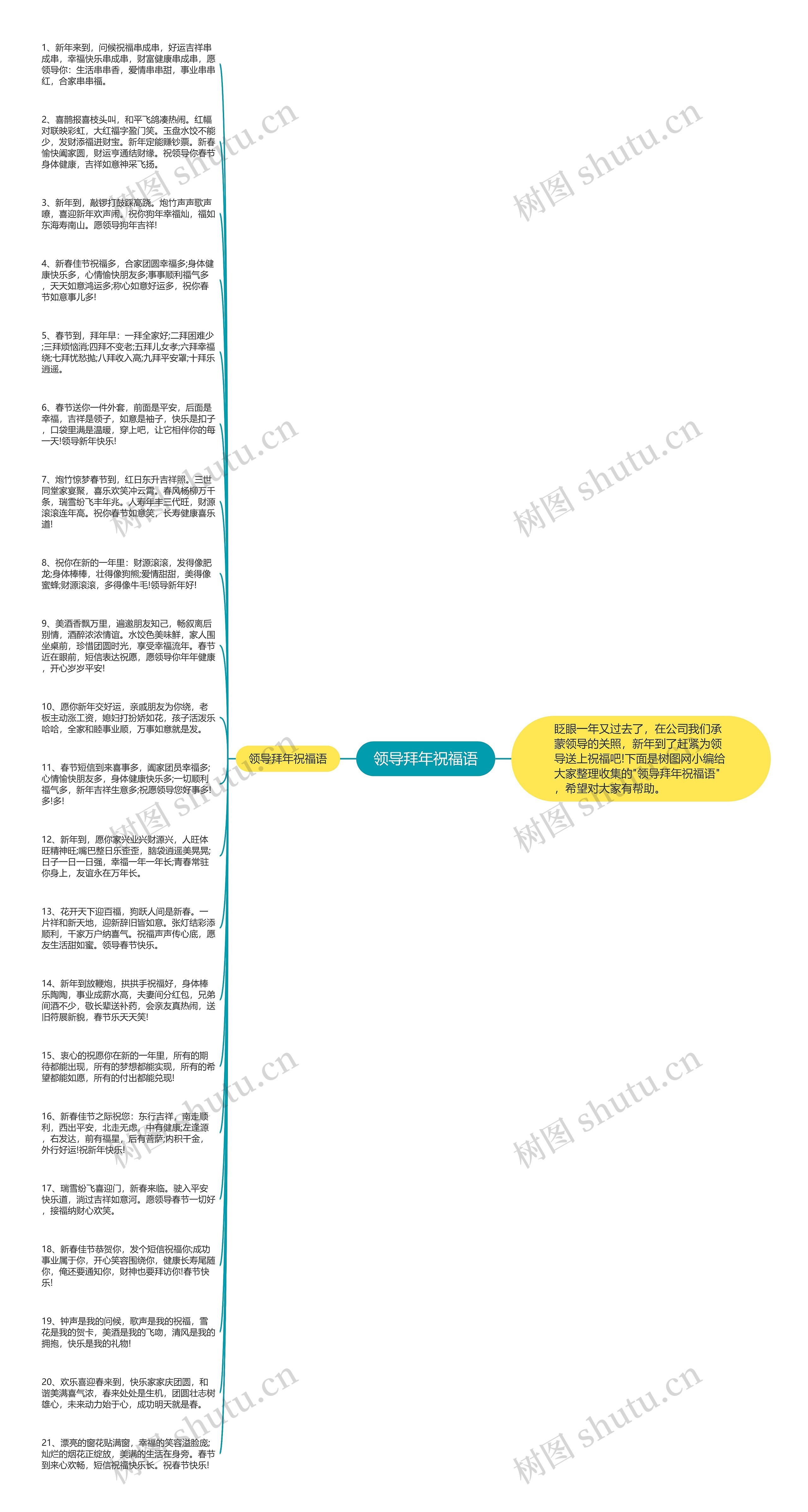 领导拜年祝福语思维导图