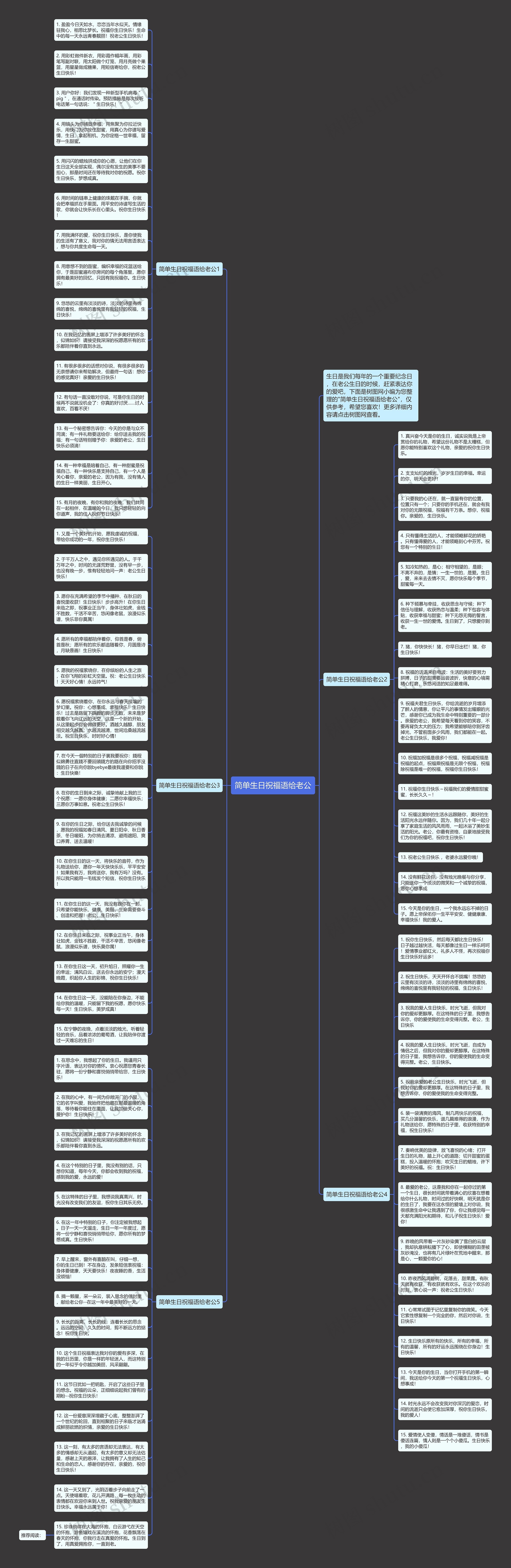 简单生日祝福语给老公思维导图