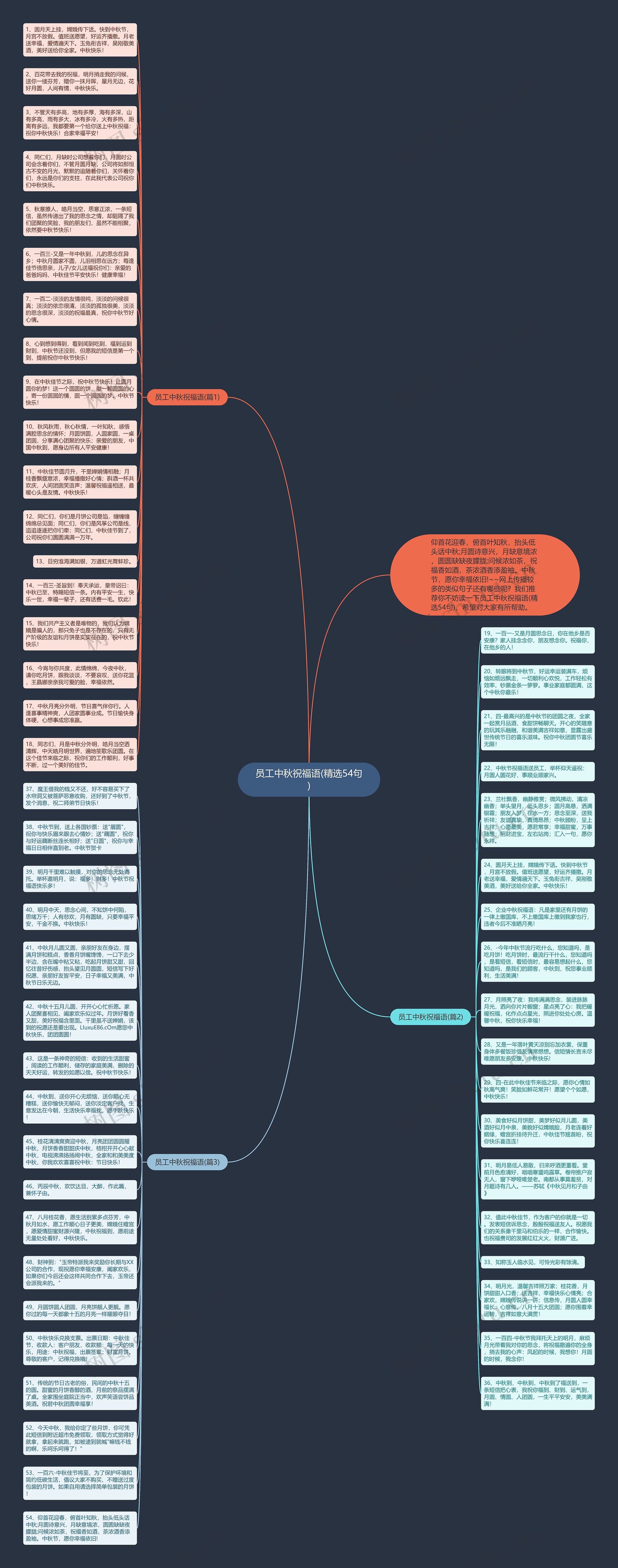 员工中秋祝福语(精选54句)思维导图