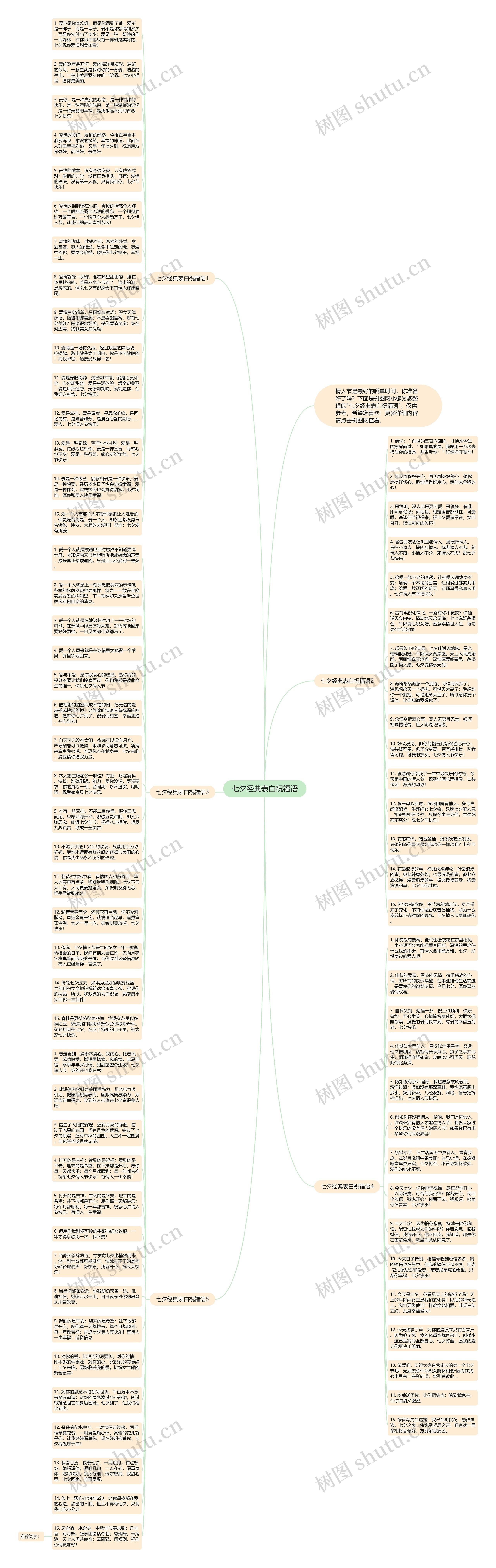 七夕经典表白祝福语思维导图