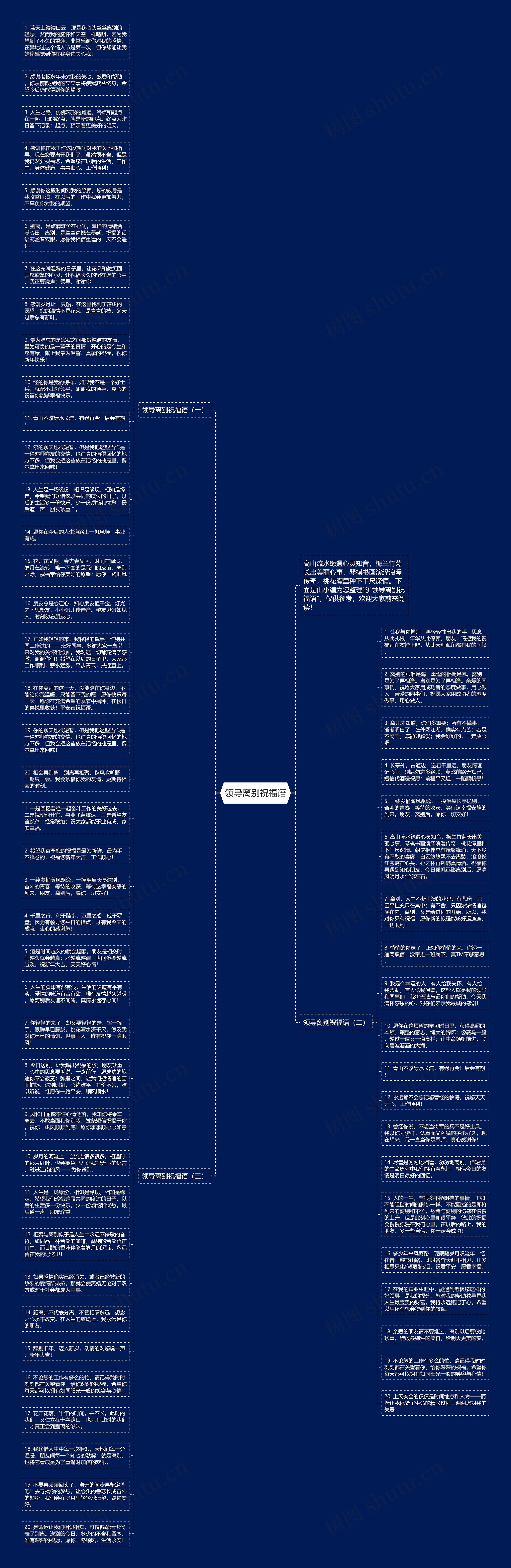 领导离别祝福语思维导图