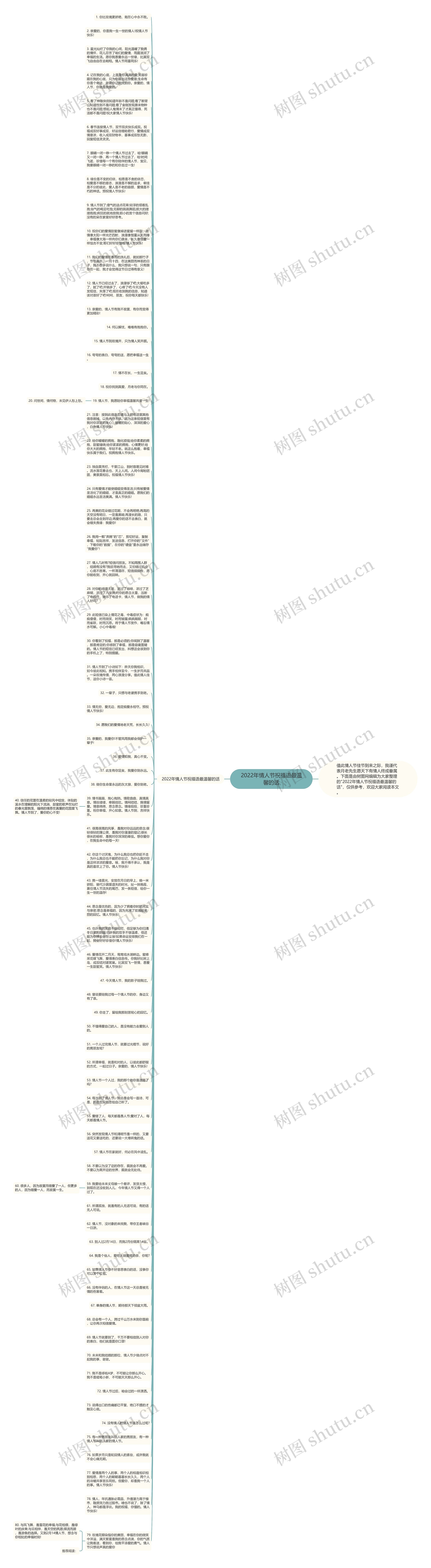 2022年情人节祝福语最温馨的话思维导图