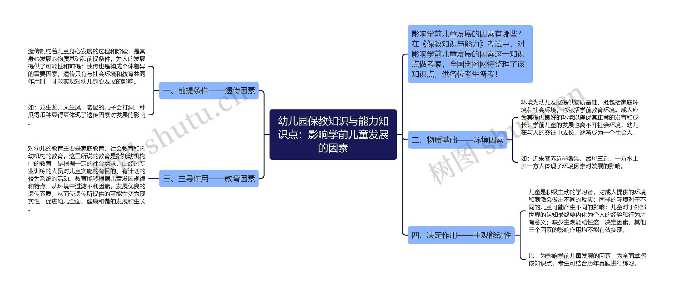 幼儿园保教知识与能力知识点：影响学前儿童发展的因素