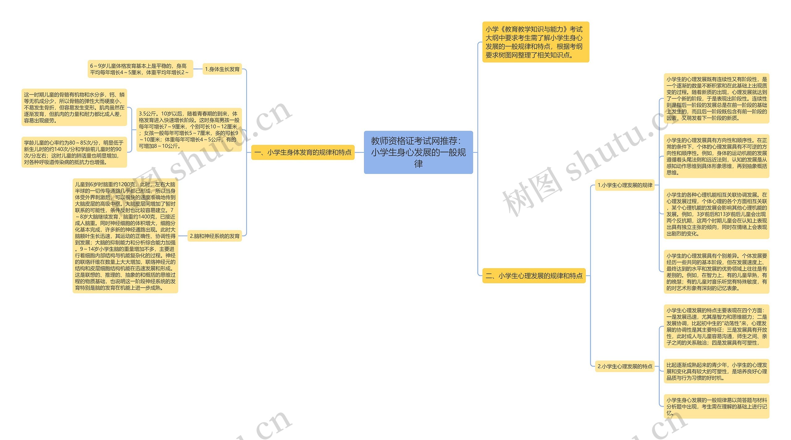 教师资格证考试网推荐：小学生身心发展的一般规律