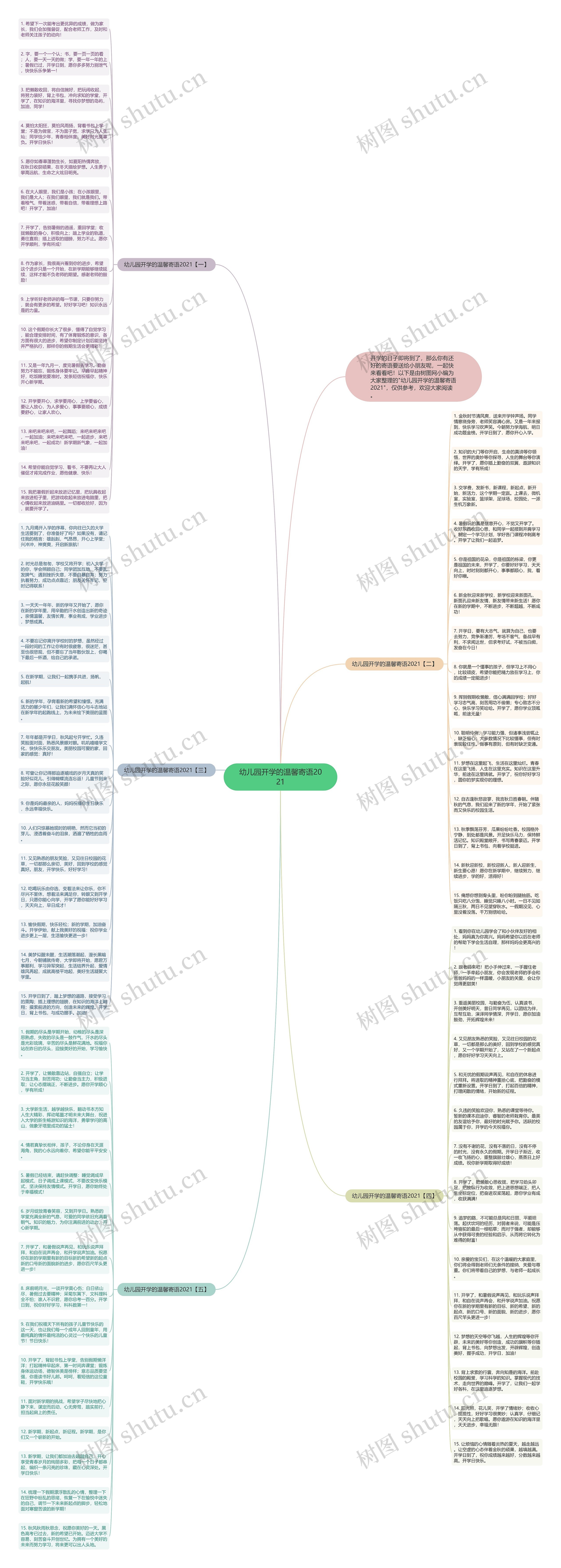 幼儿园开学的温馨寄语2021思维导图
