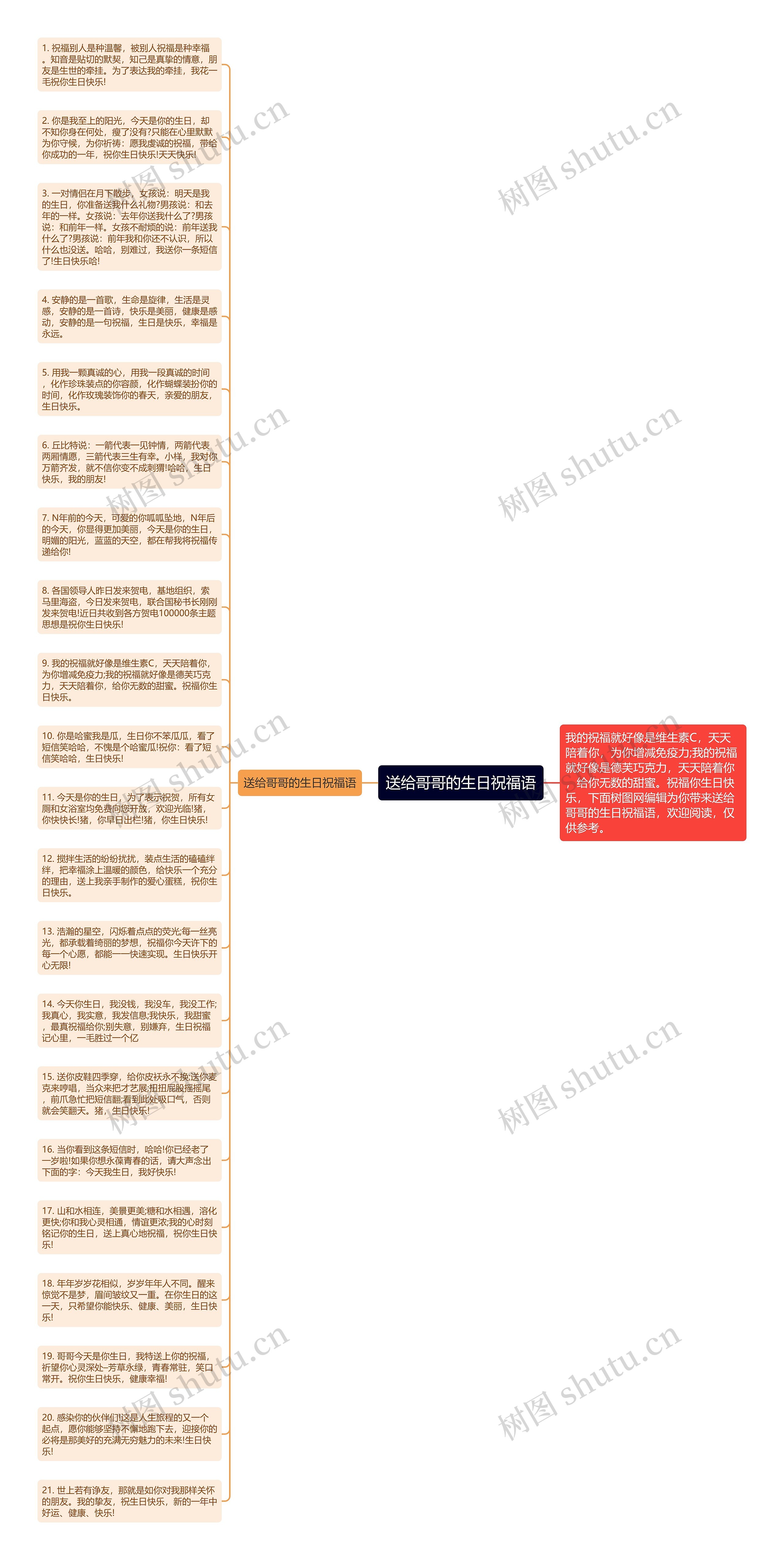 送给哥哥的生日祝福语思维导图