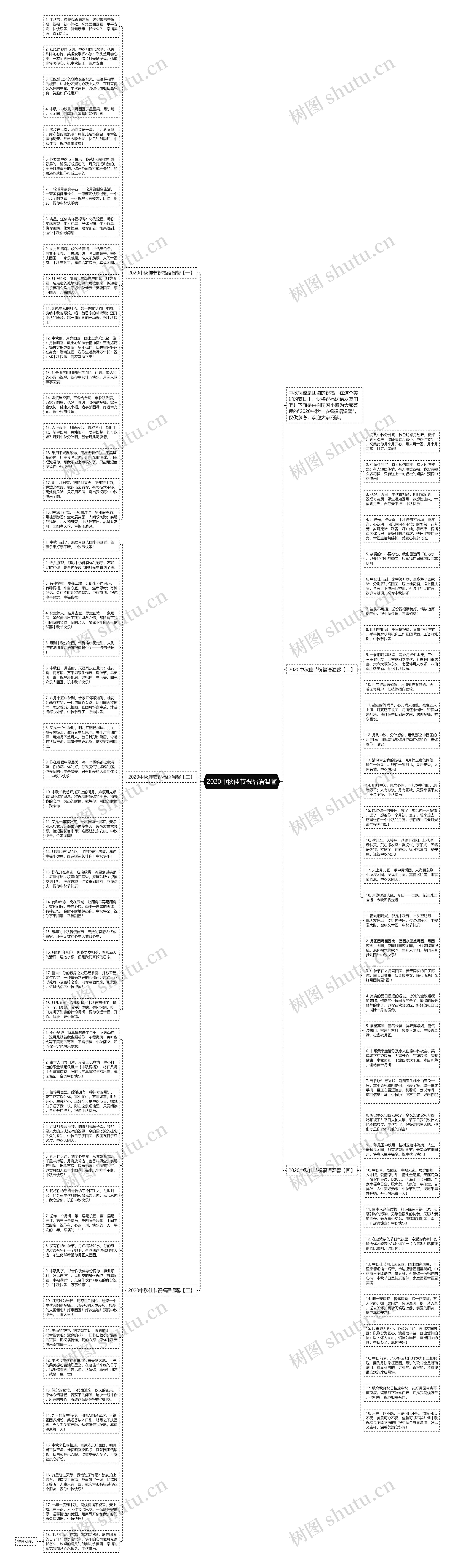 2020中秋佳节祝福语温馨思维导图